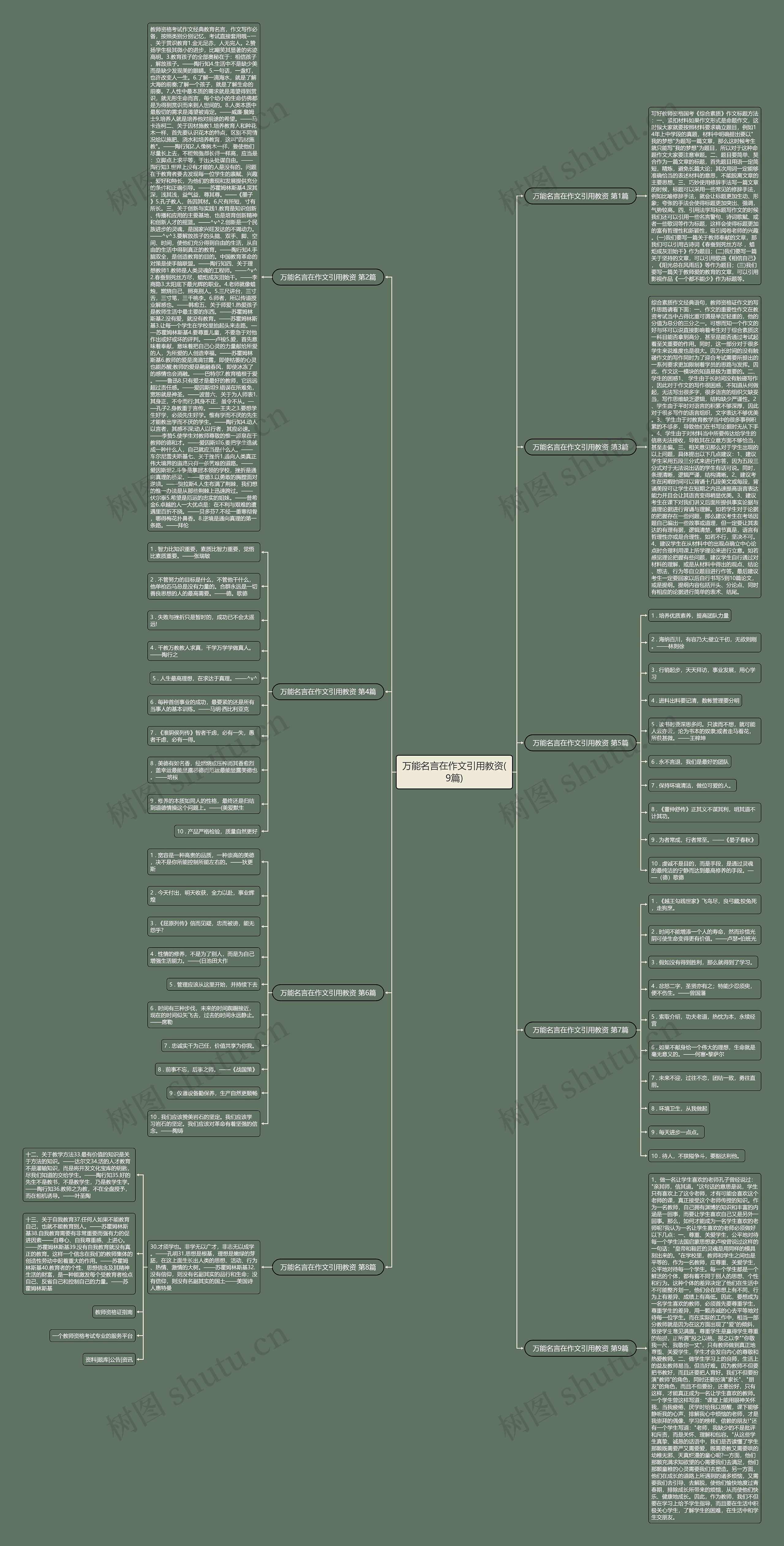 万能名言在作文引用教资(9篇)思维导图