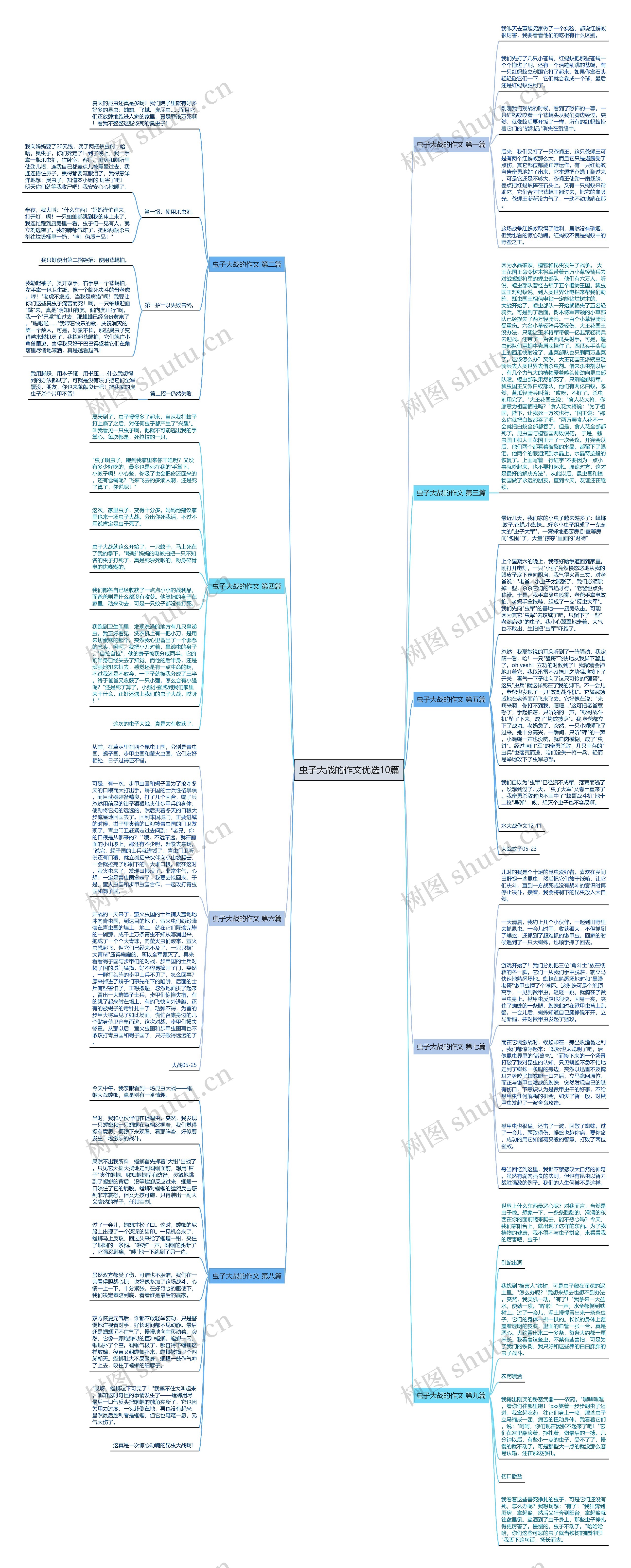 虫子大战的作文优选10篇思维导图