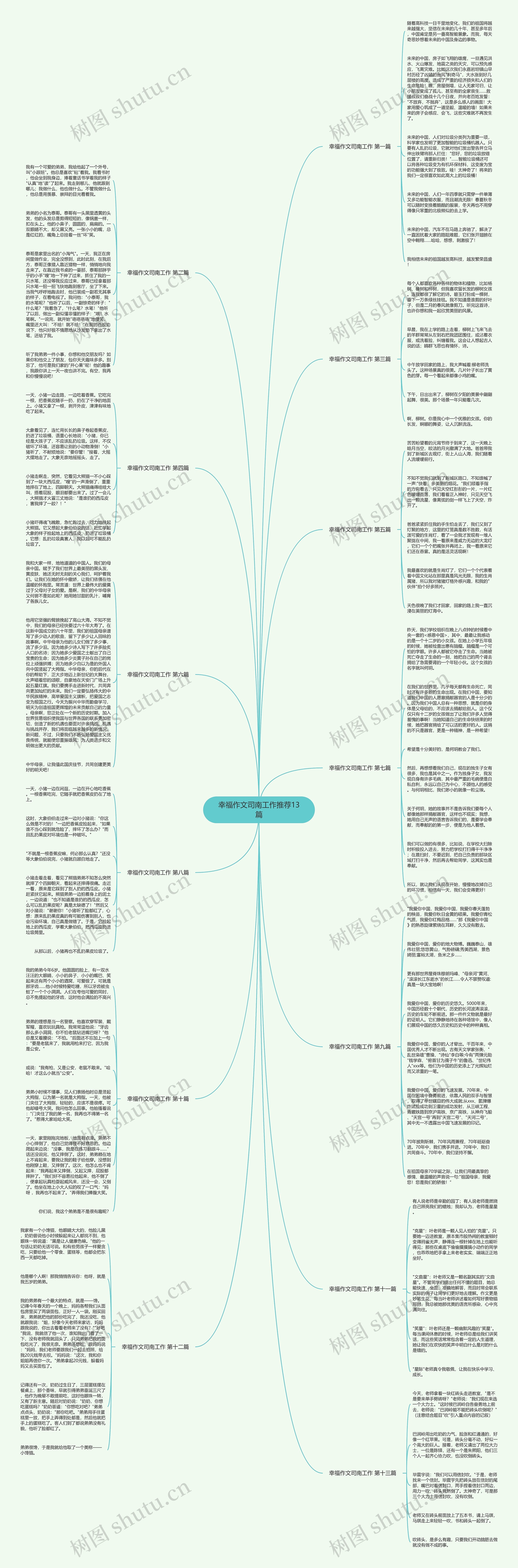 幸福作文司南工作推荐13篇思维导图