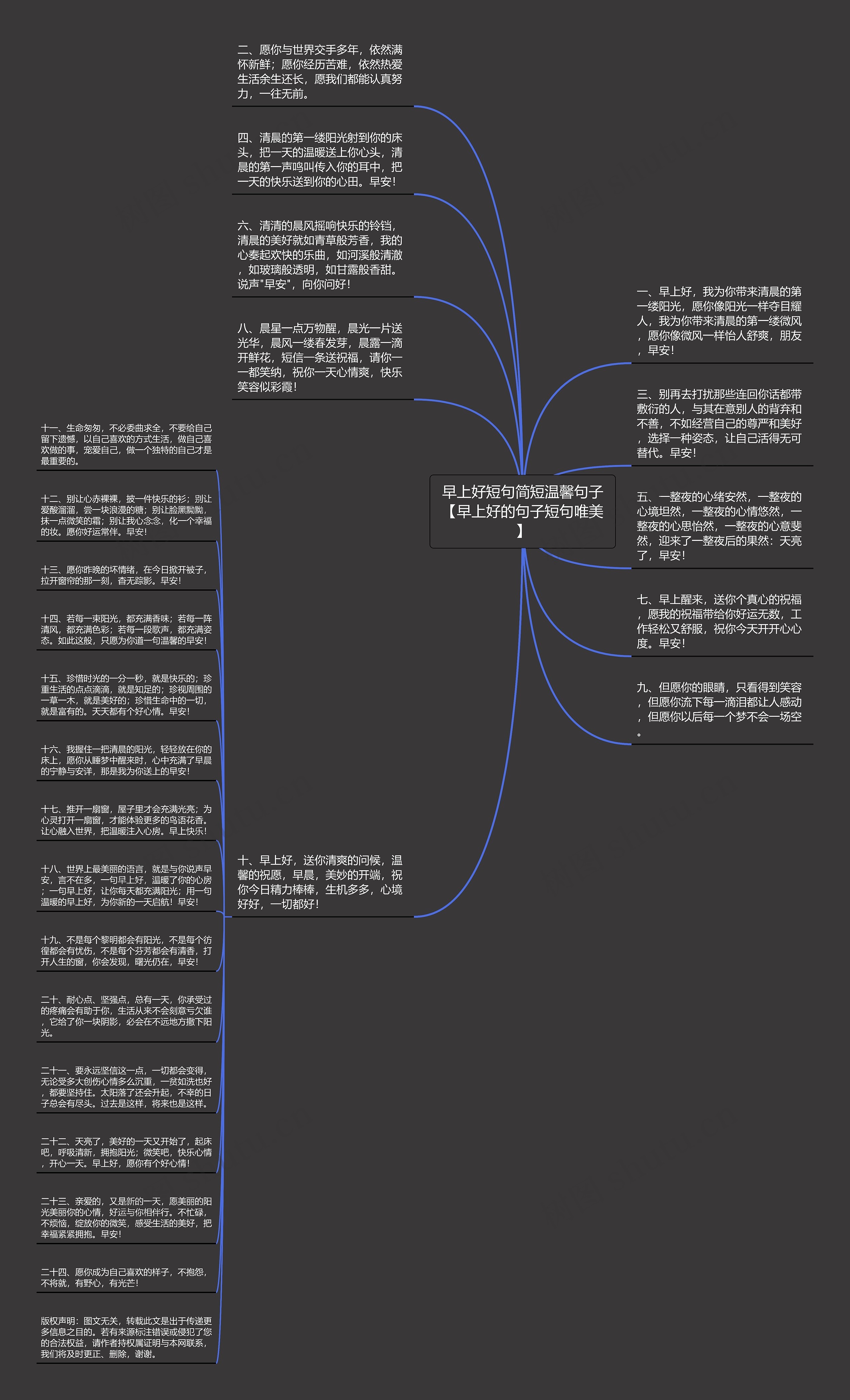 早上好短句简短温馨句子【早上好的句子短句唯美】思维导图