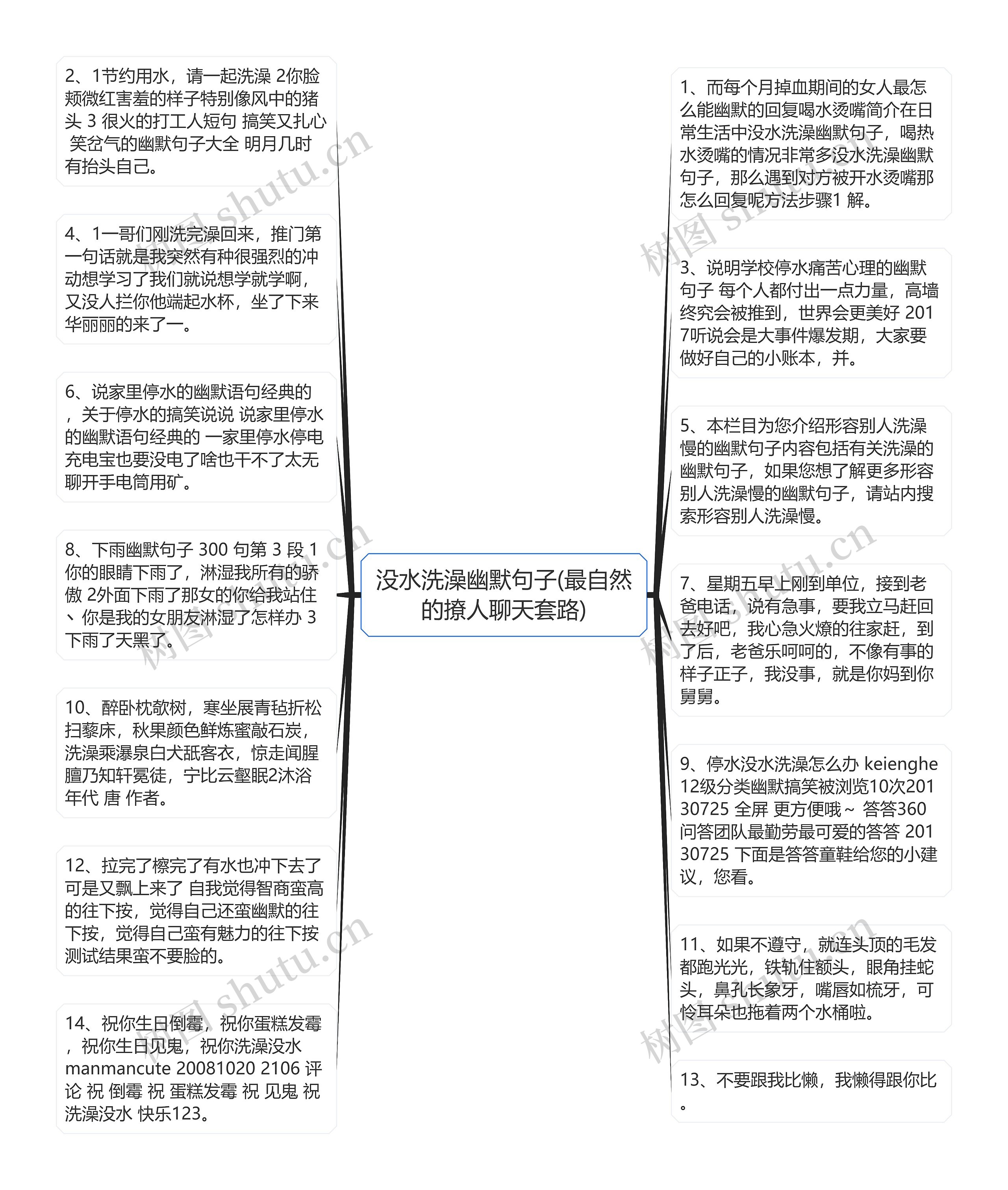 没水洗澡幽默句子(最自然的撩人聊天套路)思维导图