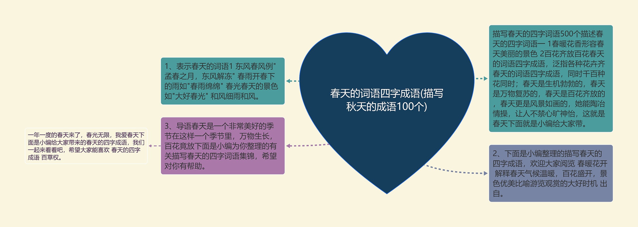 春天的词语四字成语(描写秋天的成语100个) 春天的词语四字成语(描写秋天的成语100个)