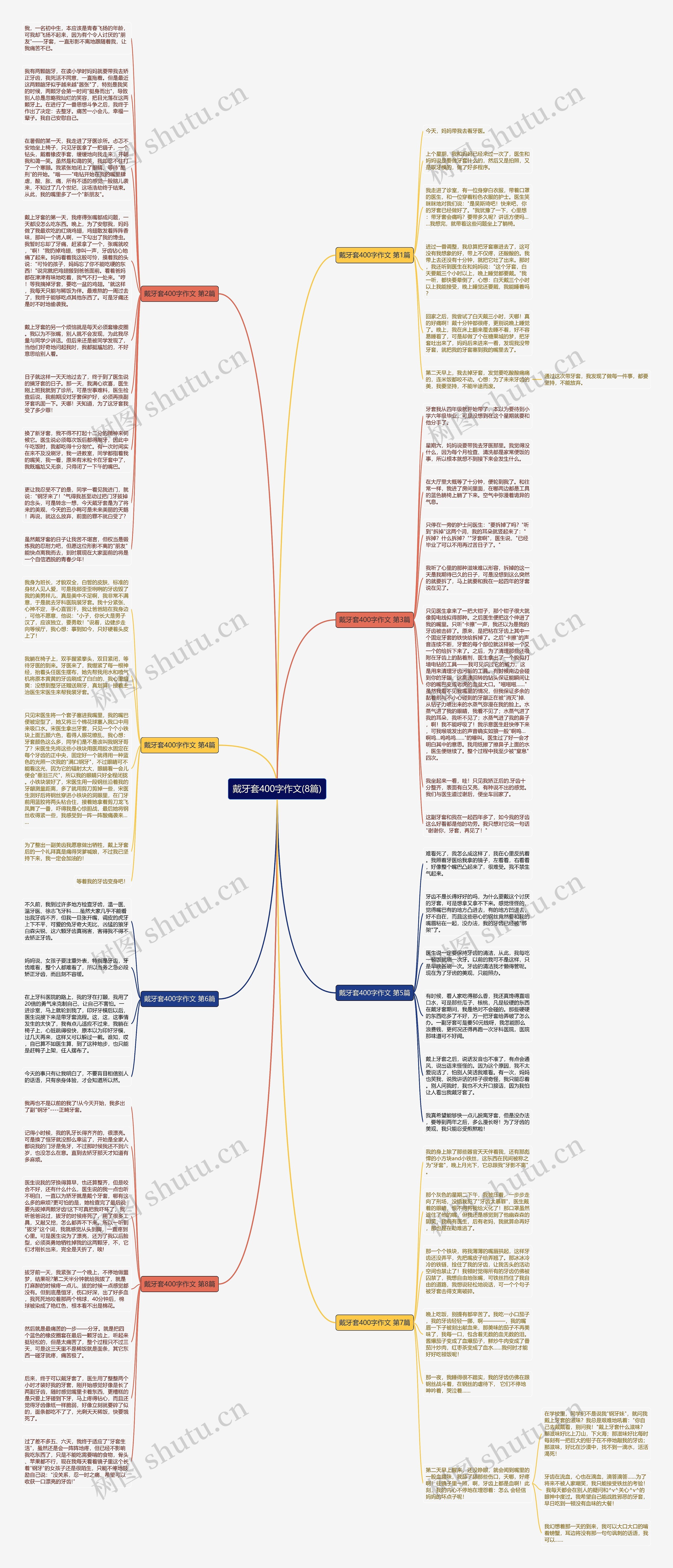 戴牙套400字作文(8篇)思维导图