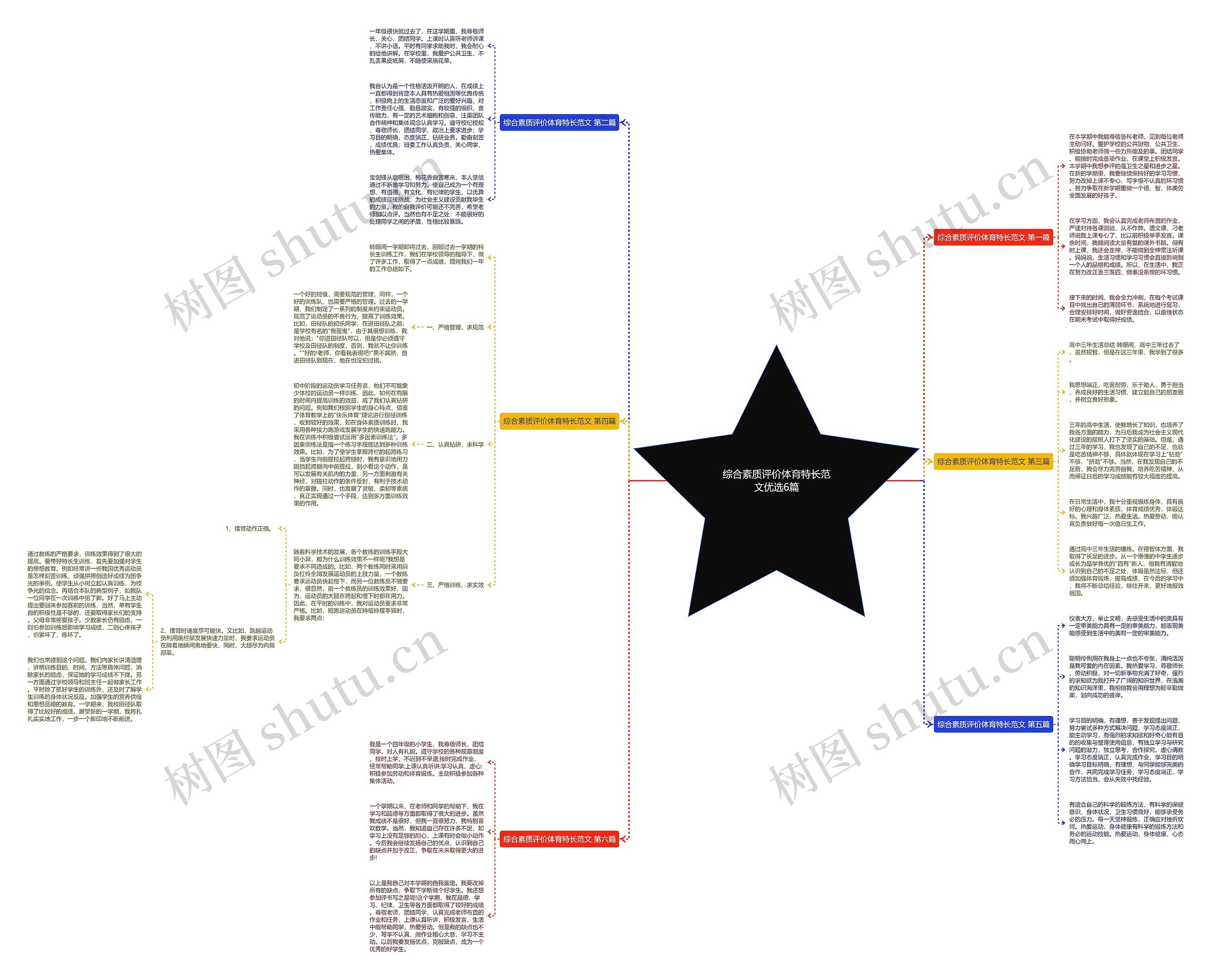 综合素质评价体育特长范文优选6篇 综合素质评价体育特长范文优选6篇