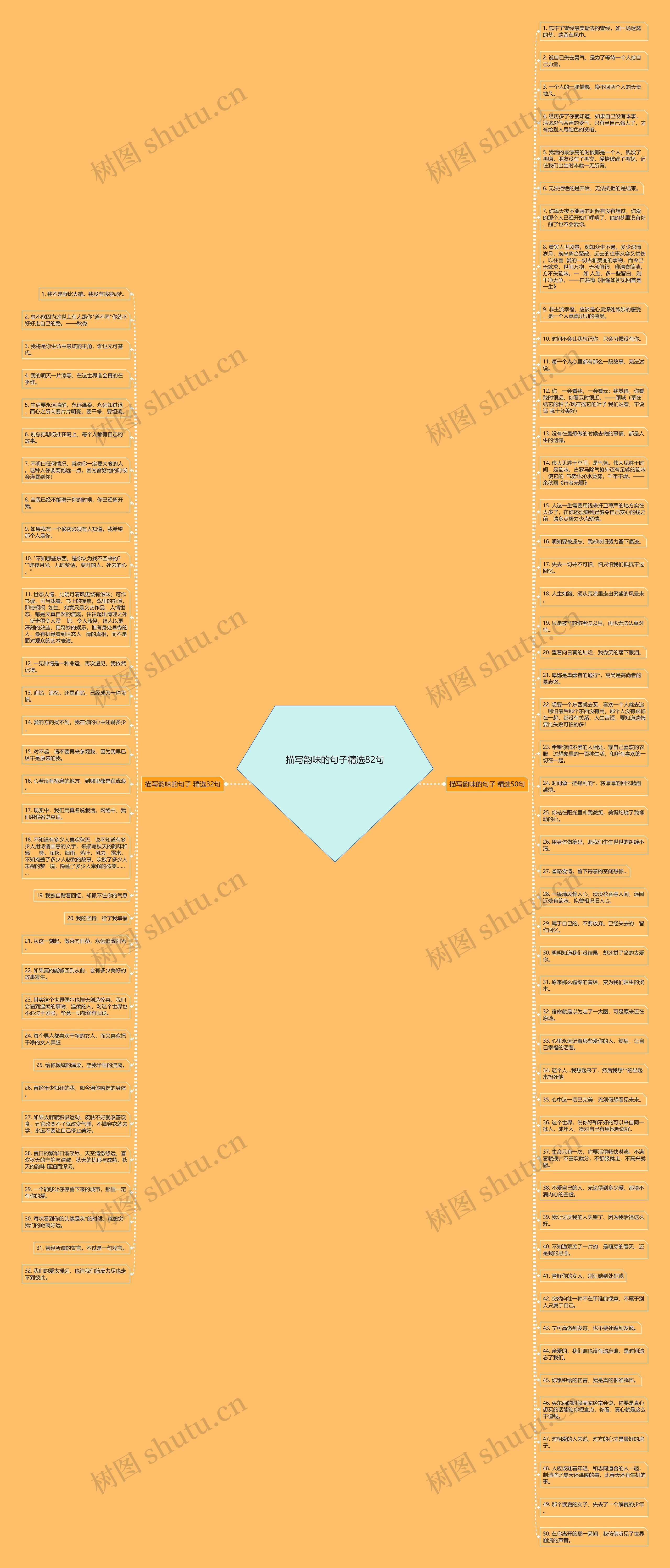 描写韵味的句子精选82句思维导图