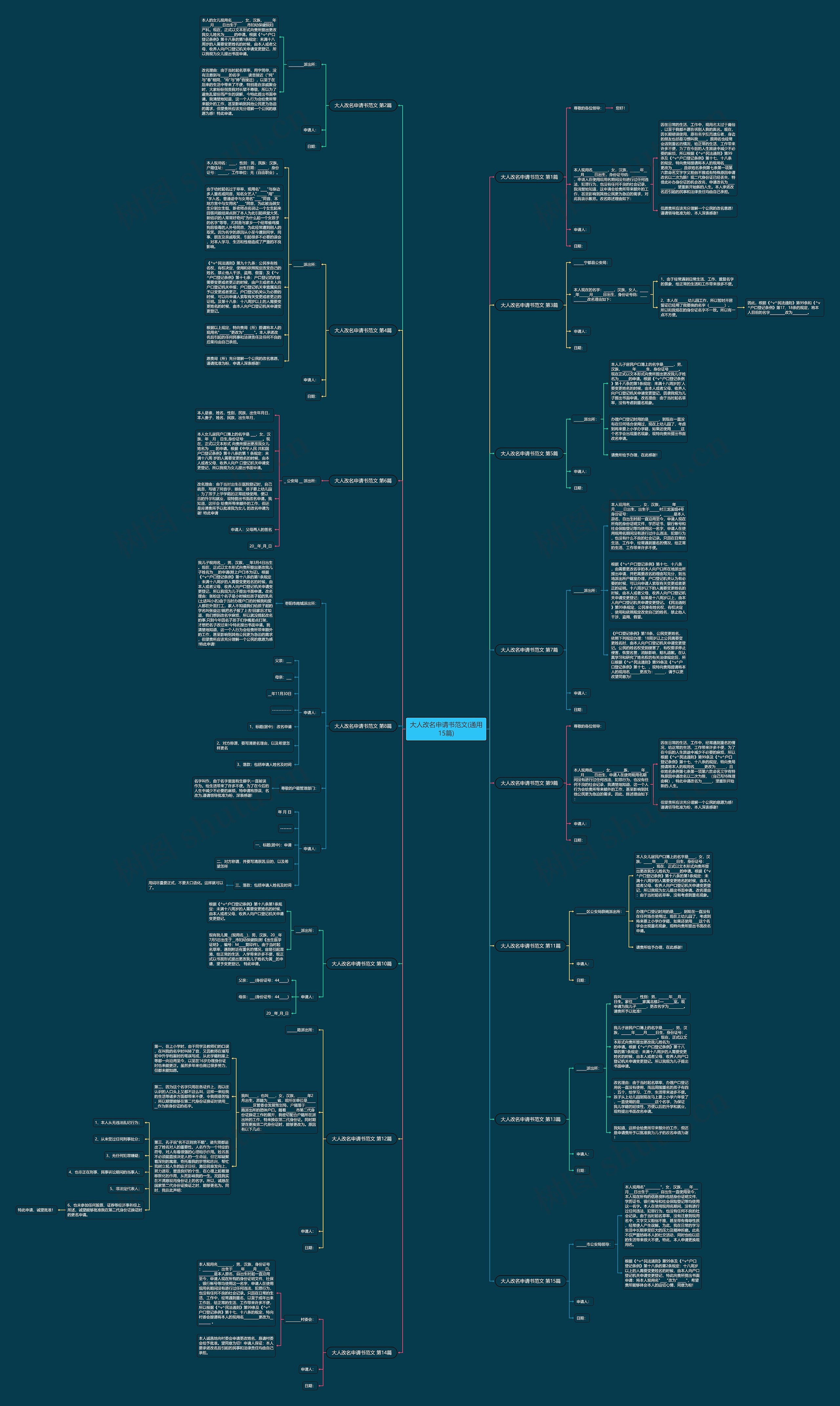大人改名申请书范文(通用15篇)思维导图