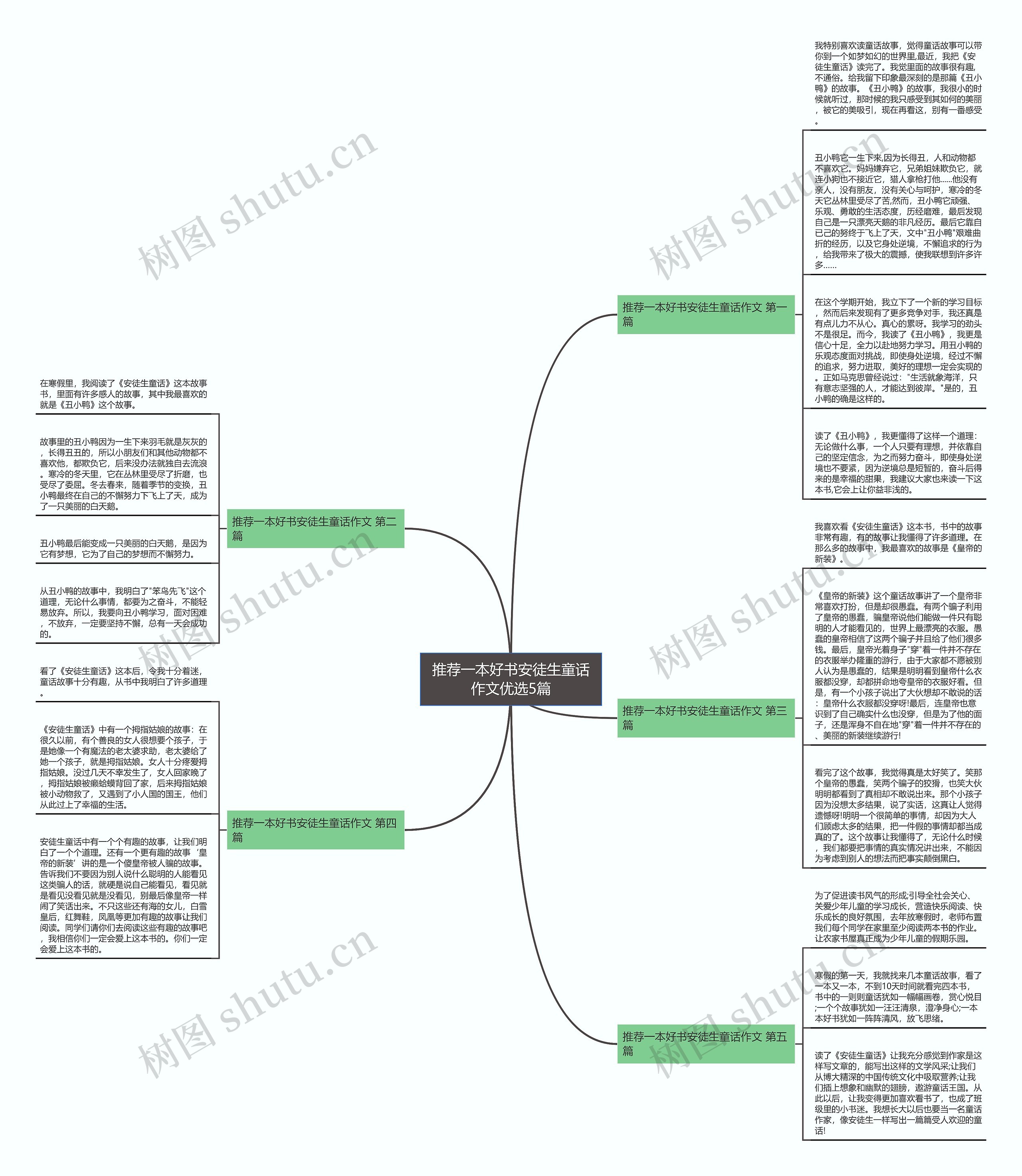 推荐一本好书安徒生童话作文优选5篇思维导图