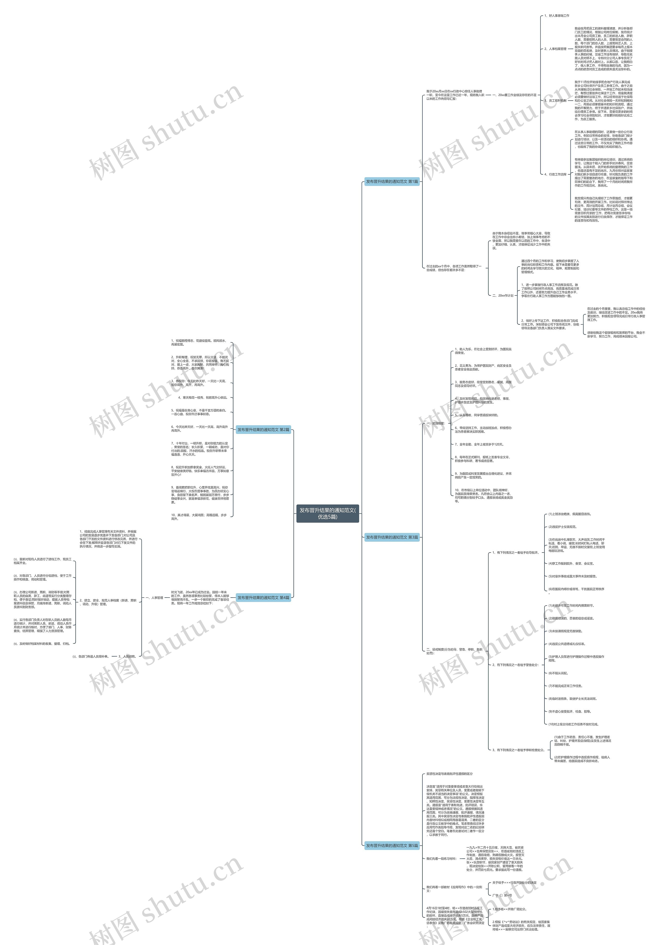 发布晋升结果的通知范文(优选5篇) 发布晋升结果的通知范文(优选5篇)