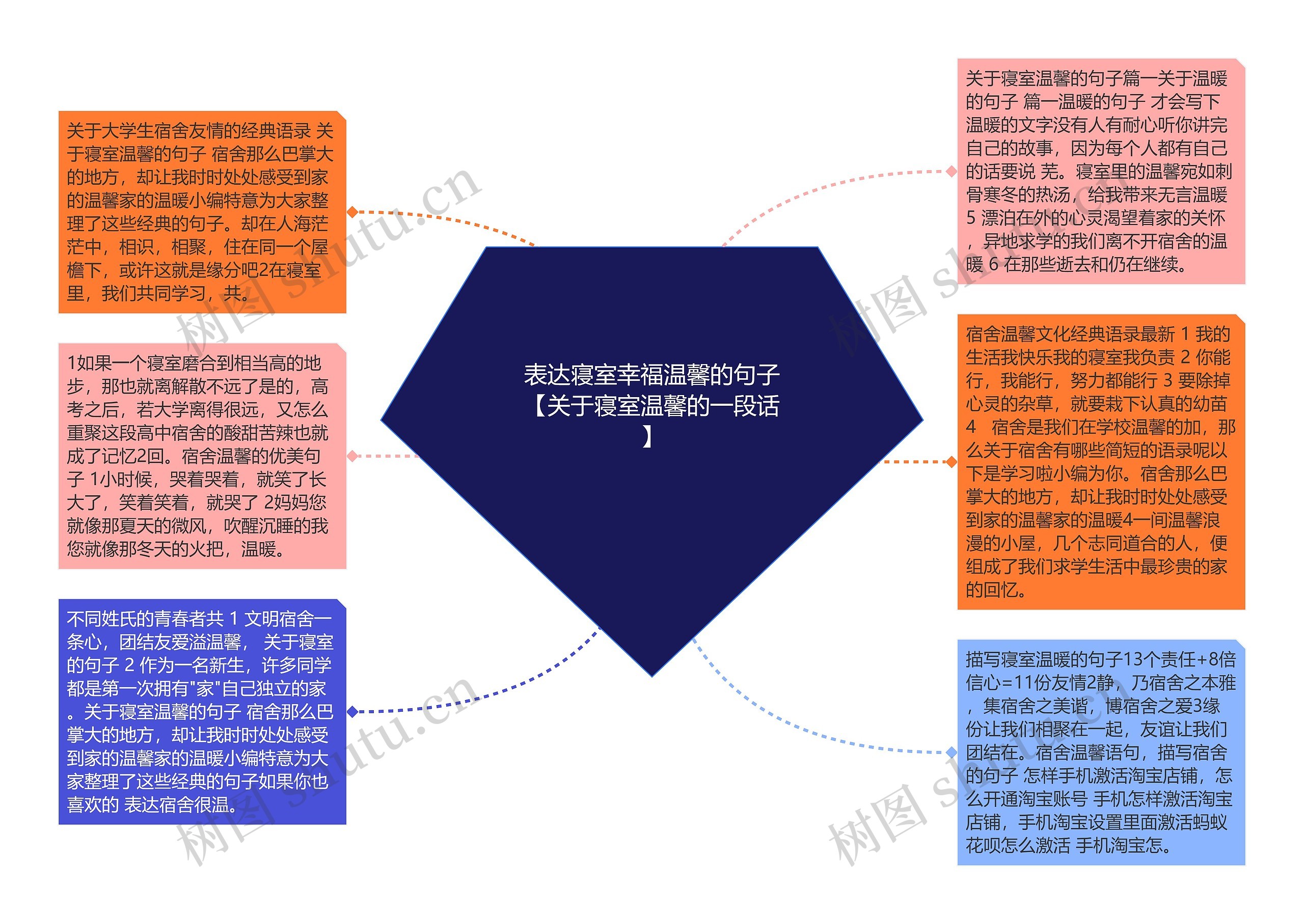 表达寝室幸福温馨的句子【关于寝室温馨的一段话】