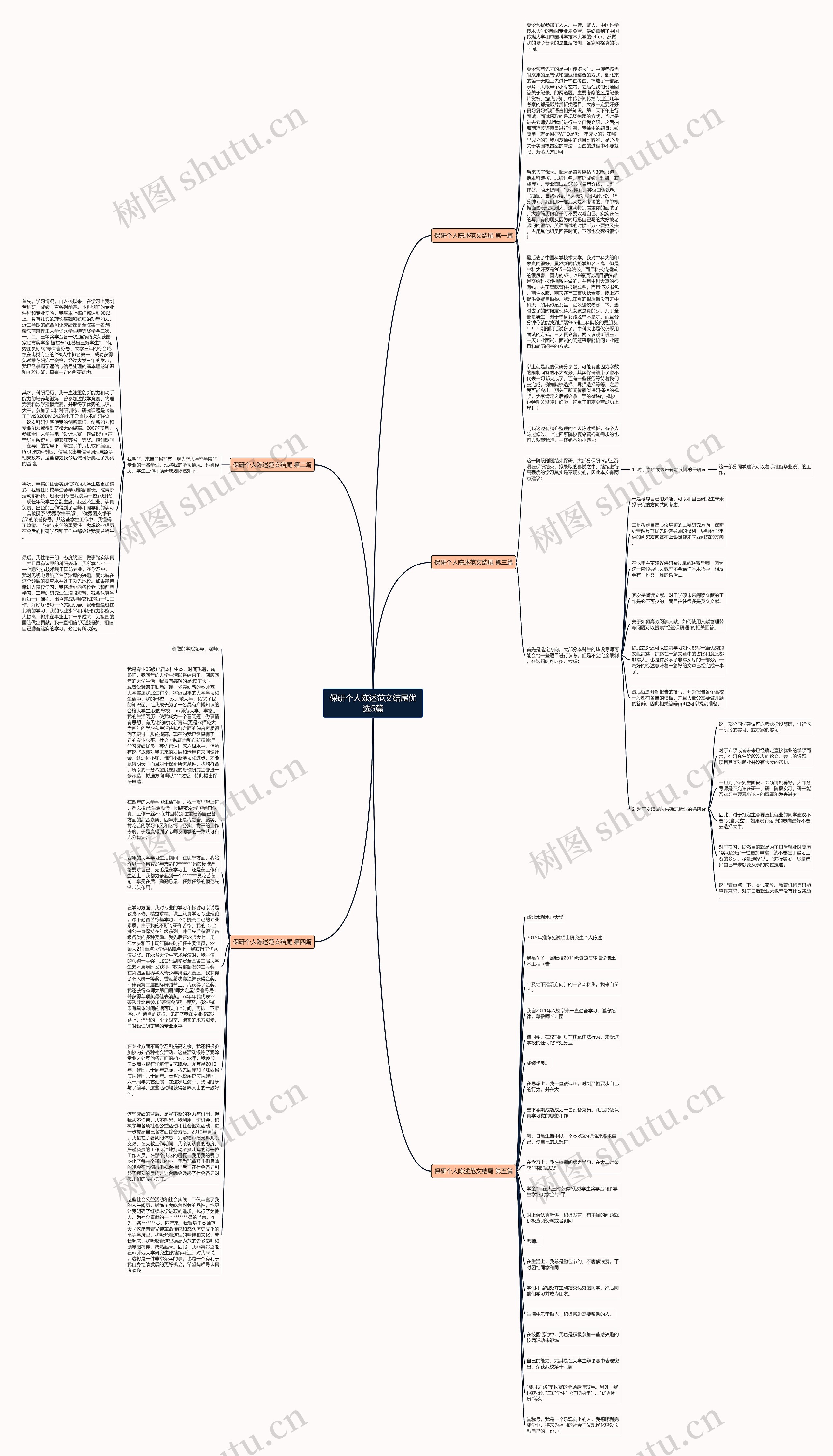 保研个人陈述范文结尾优选5篇思维导图