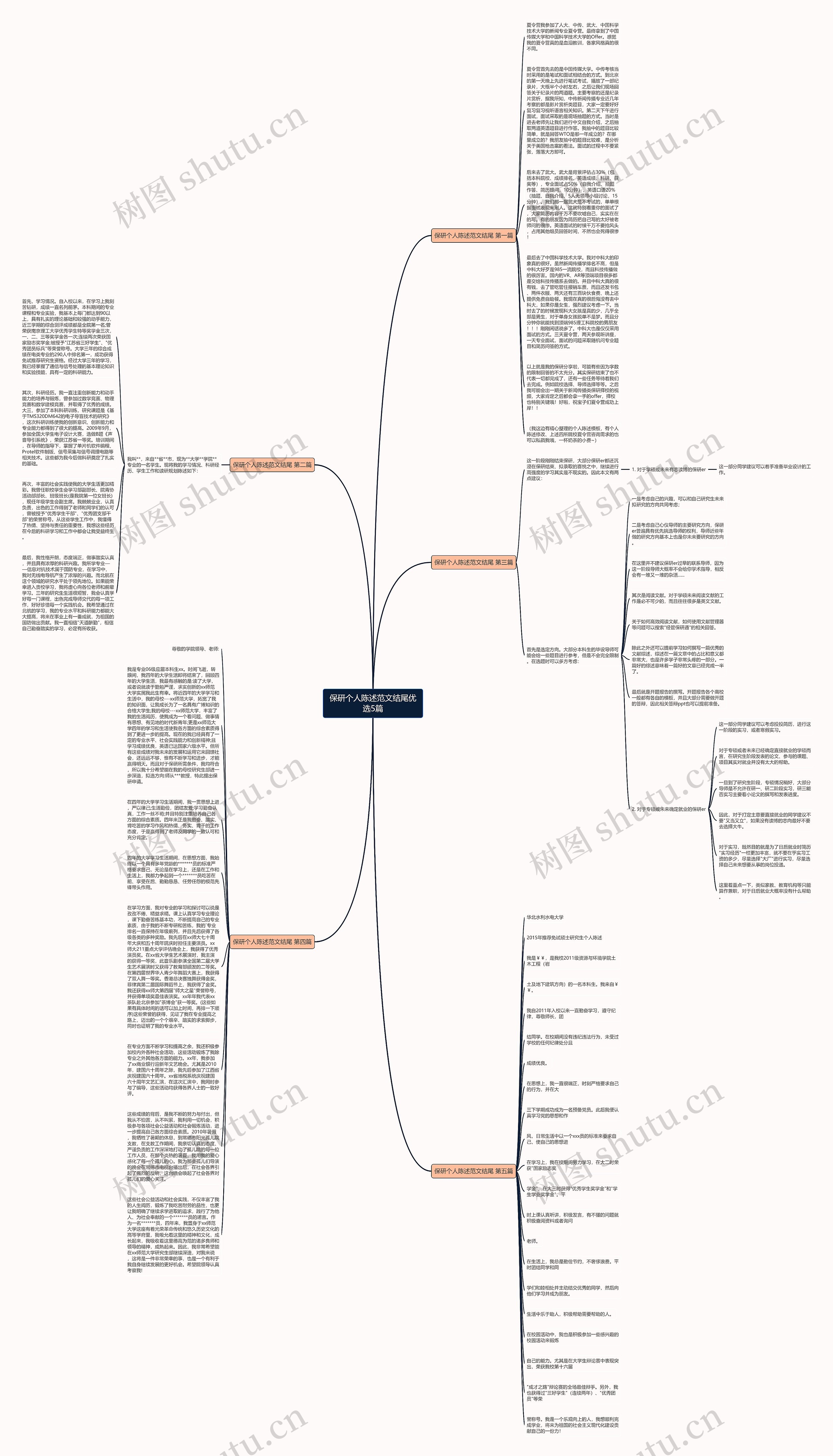 保研个人陈述范文结尾优选5篇 保研个人陈述范文结尾优选5篇