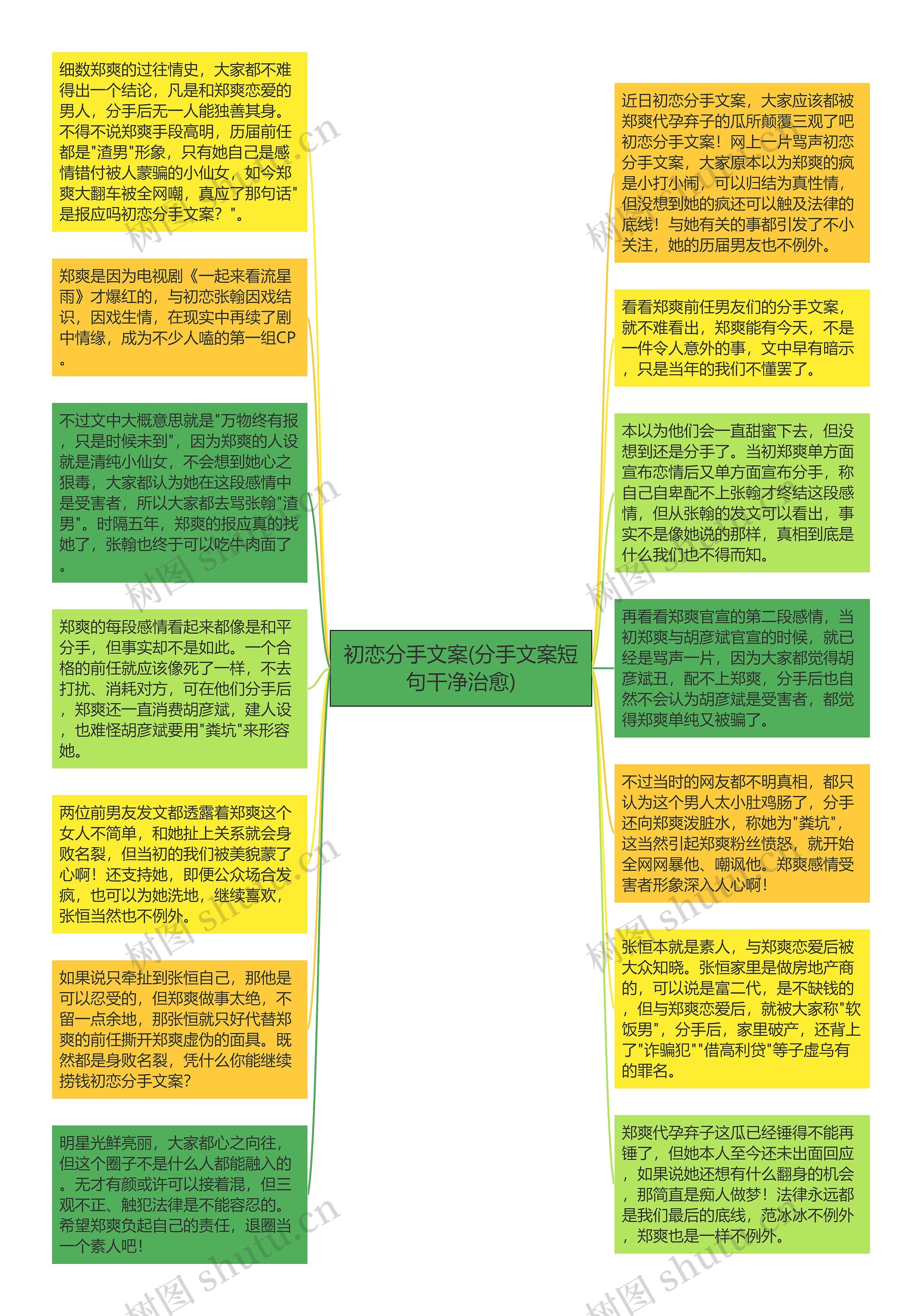 初恋分手文案(分手文案短句干净治愈)思维导图