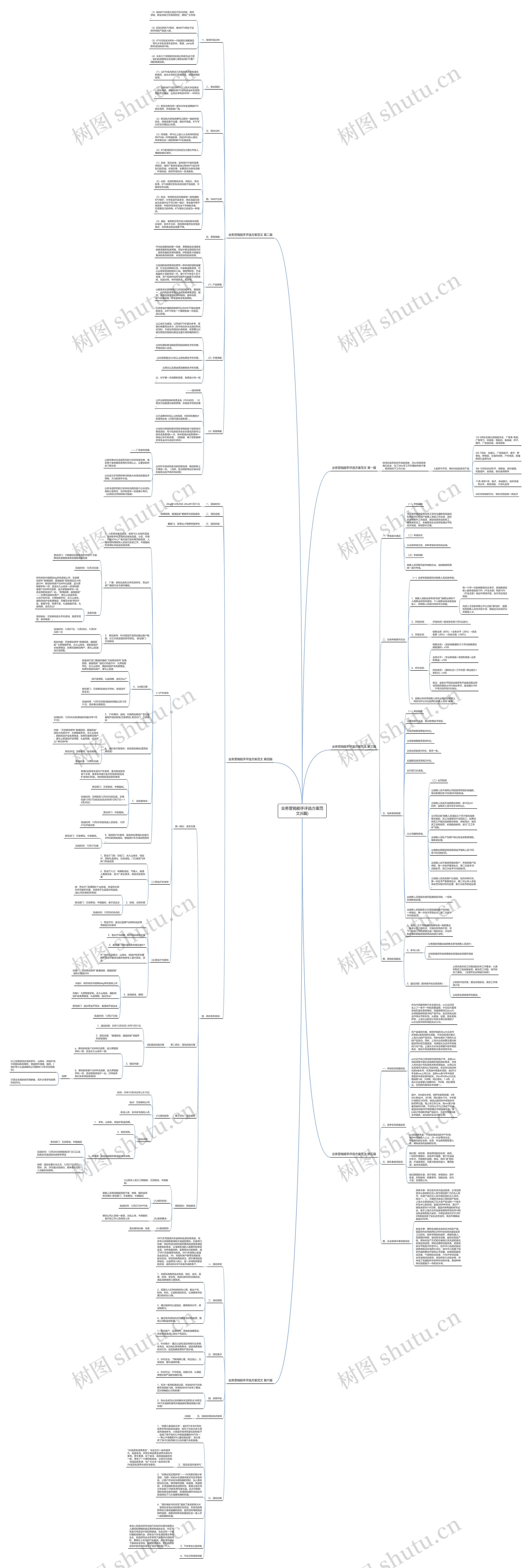 业务营销能手评选方案范文(6篇)思维导图
