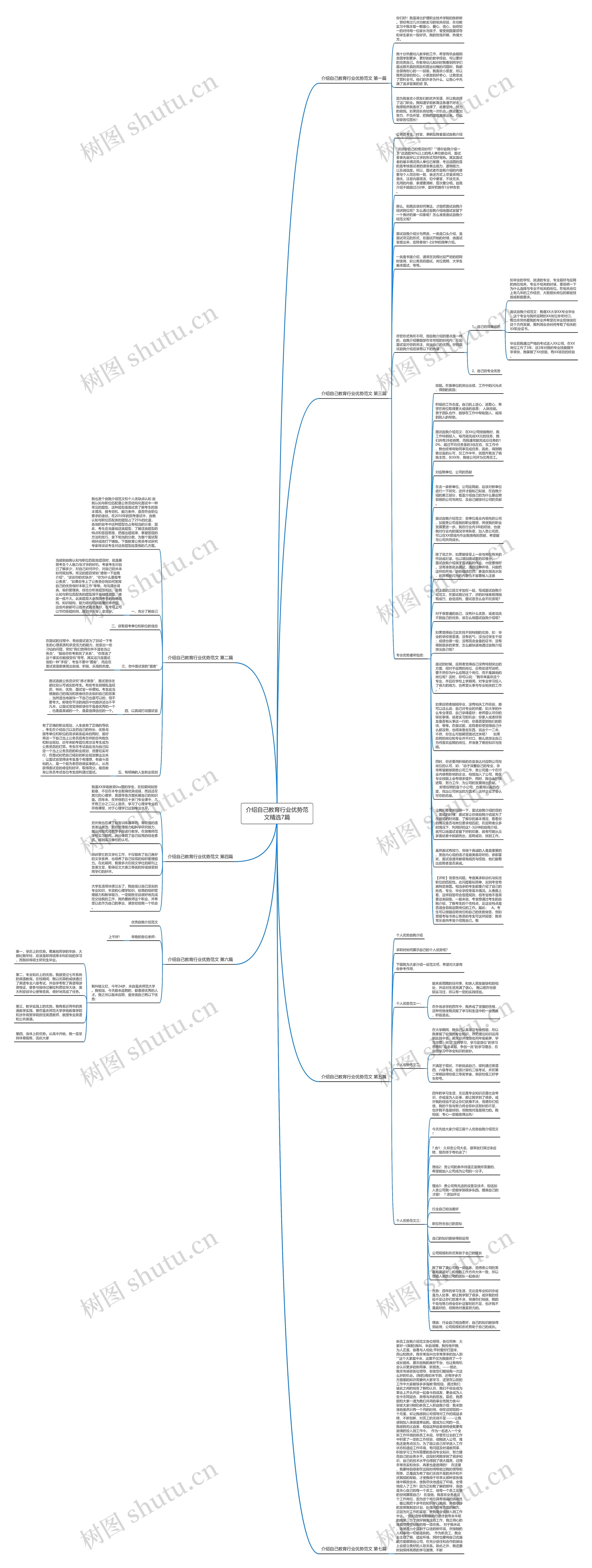 介绍自己教育行业优势范文精选7篇思维导图