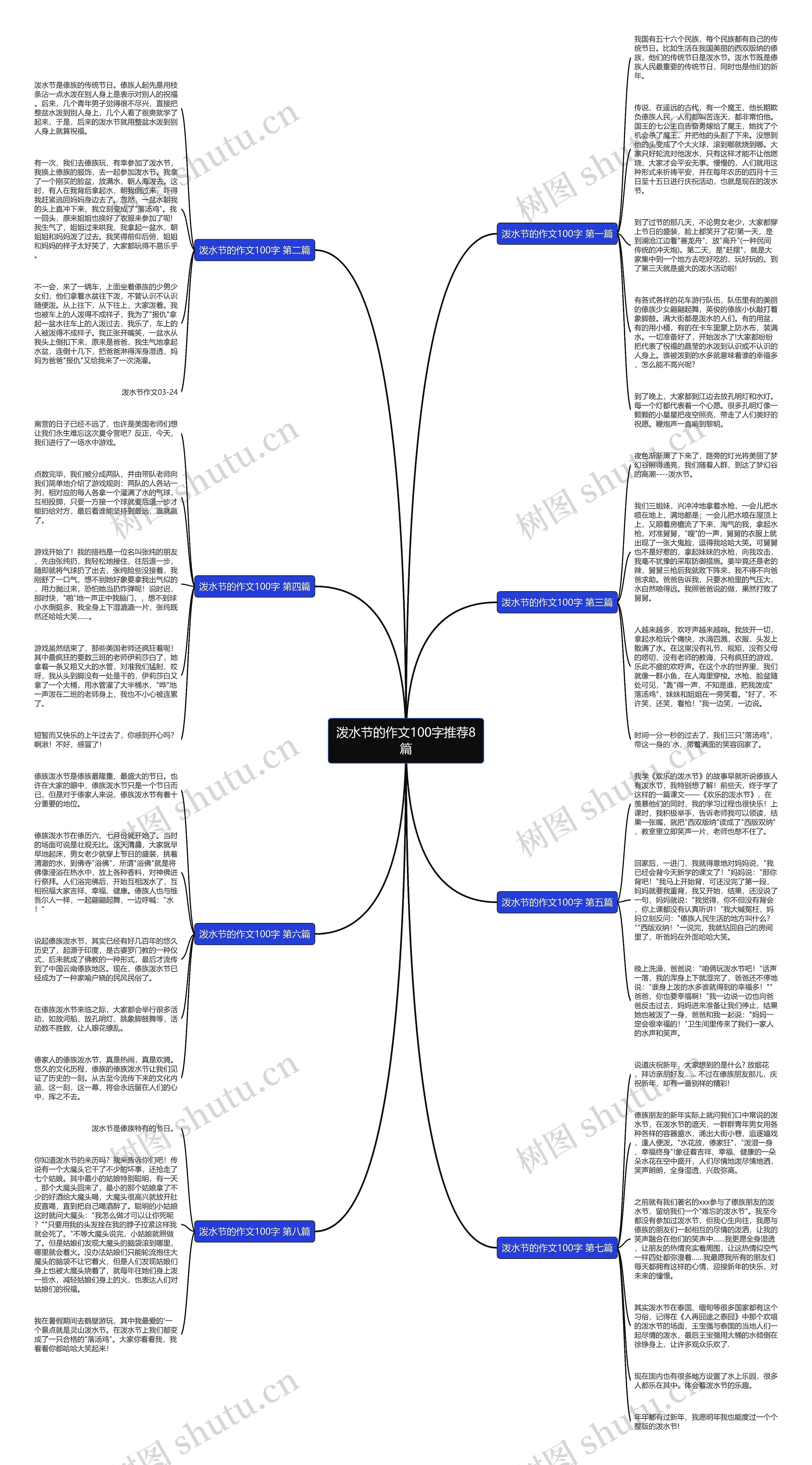 泼水节的作文100字推荐8篇思维导图