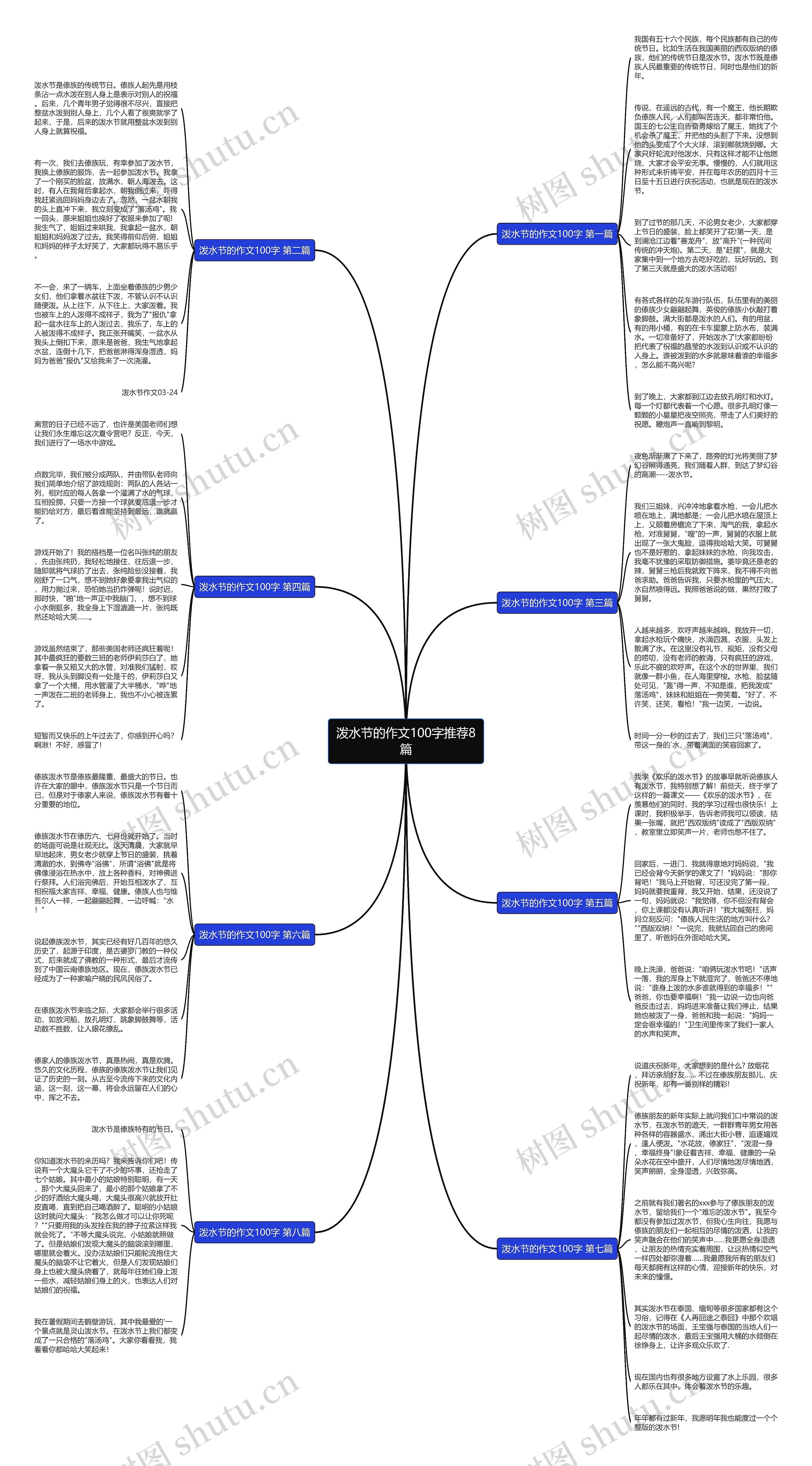 泼水节的作文100字推荐8篇 泼水节的作文100字推荐8篇