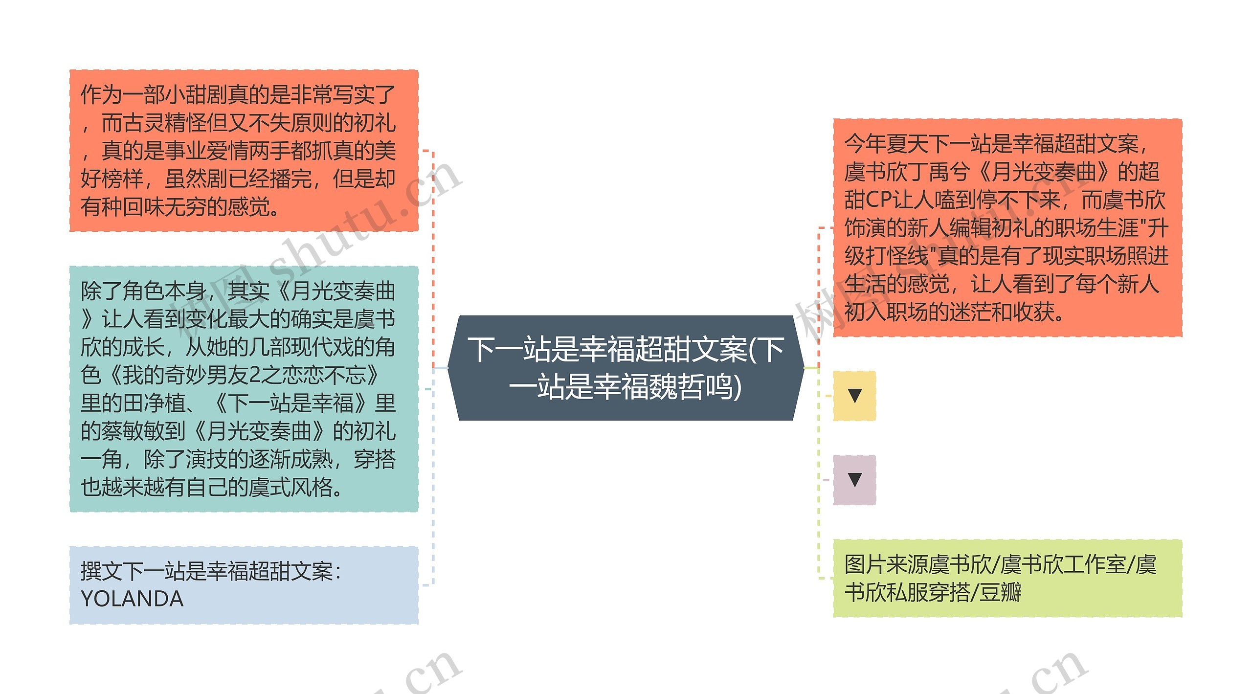 下一站是幸福超甜文案(下一站是幸福魏哲鸣)