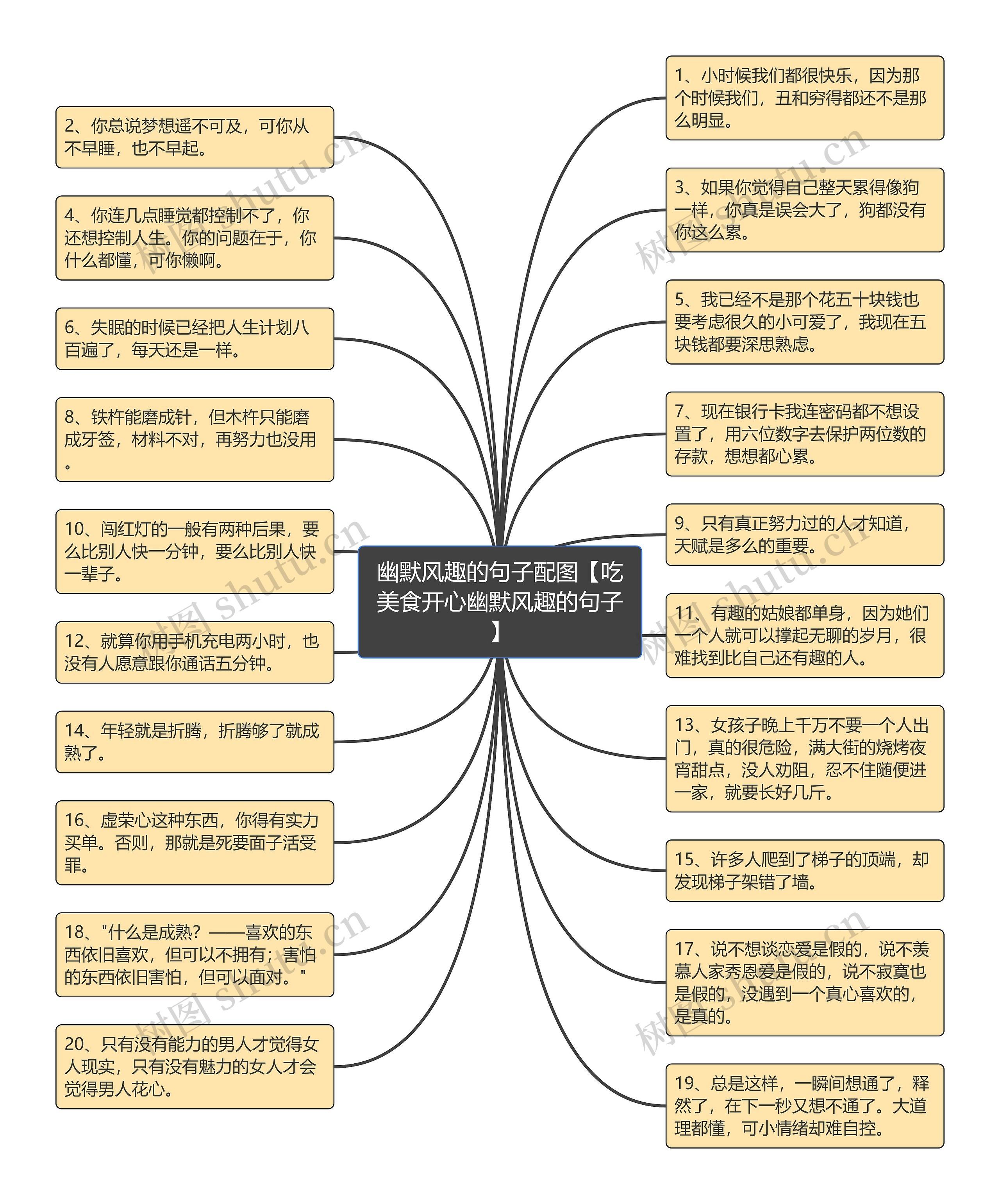 幽默风趣的句子配图【吃美食开心幽默风趣的句子】