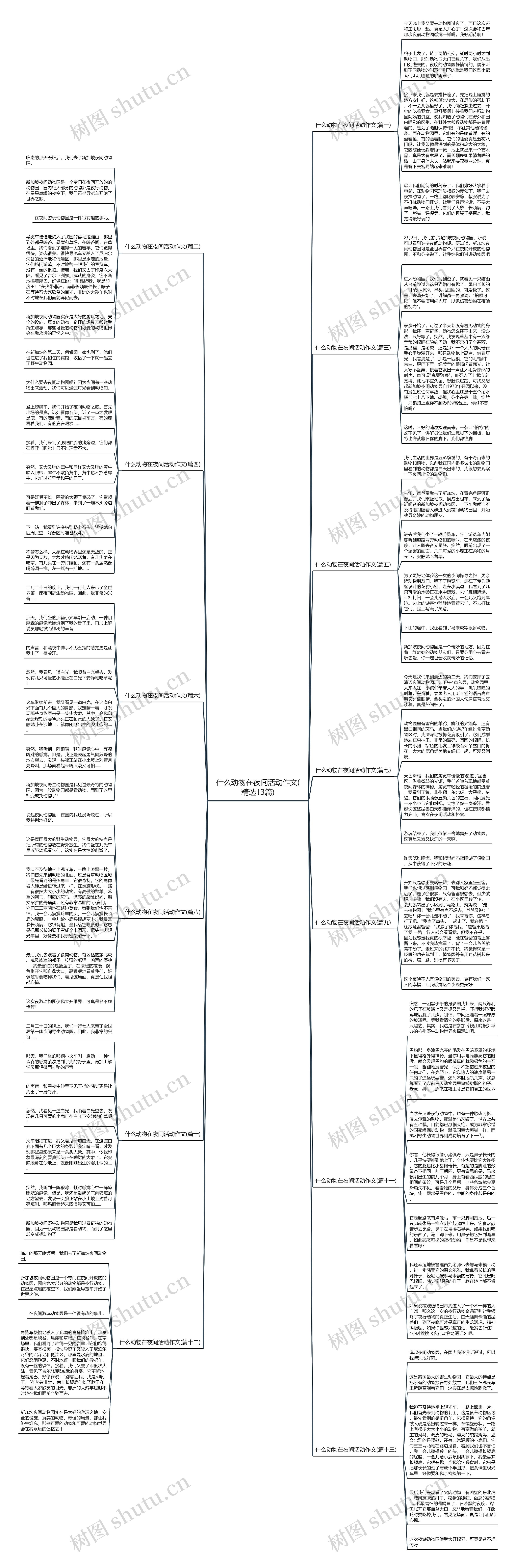 什么动物在夜间活动作文(精选13篇)思维导图