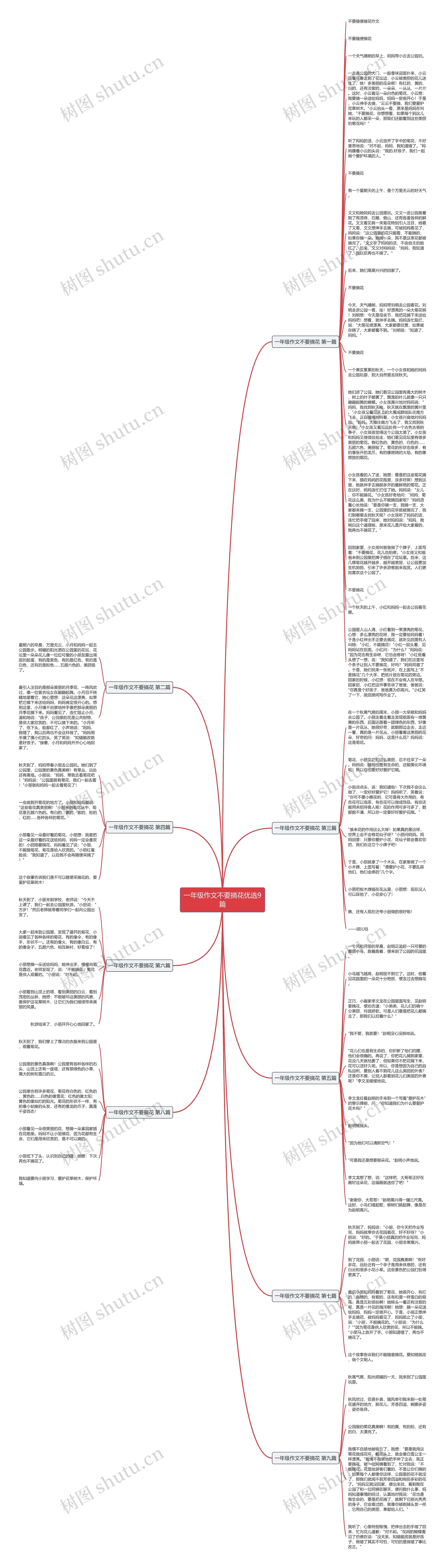 一年级作文不要摘花优选9篇思维导图高清图 一年级作文不要摘花优选9篇思维导图