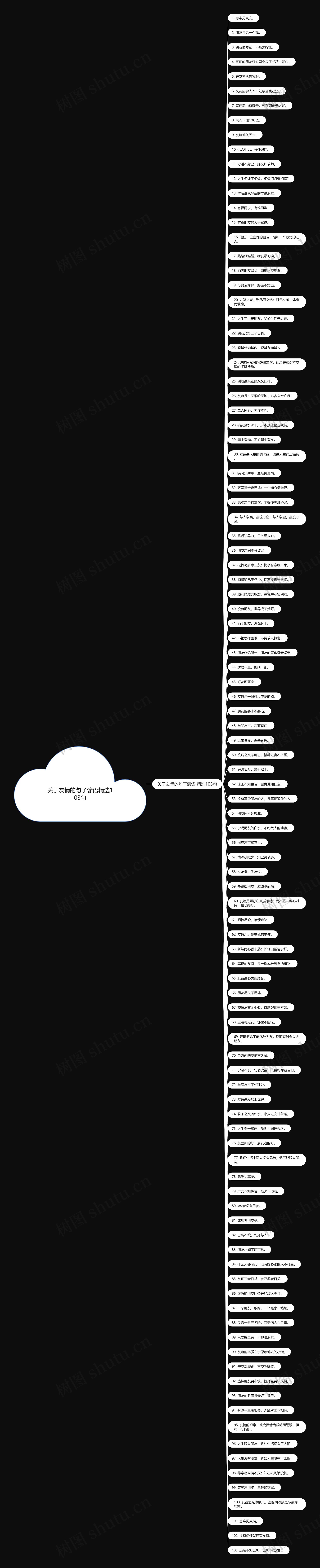 关于友情的句子谚语精选103句 关于友情的句子谚语精选103句