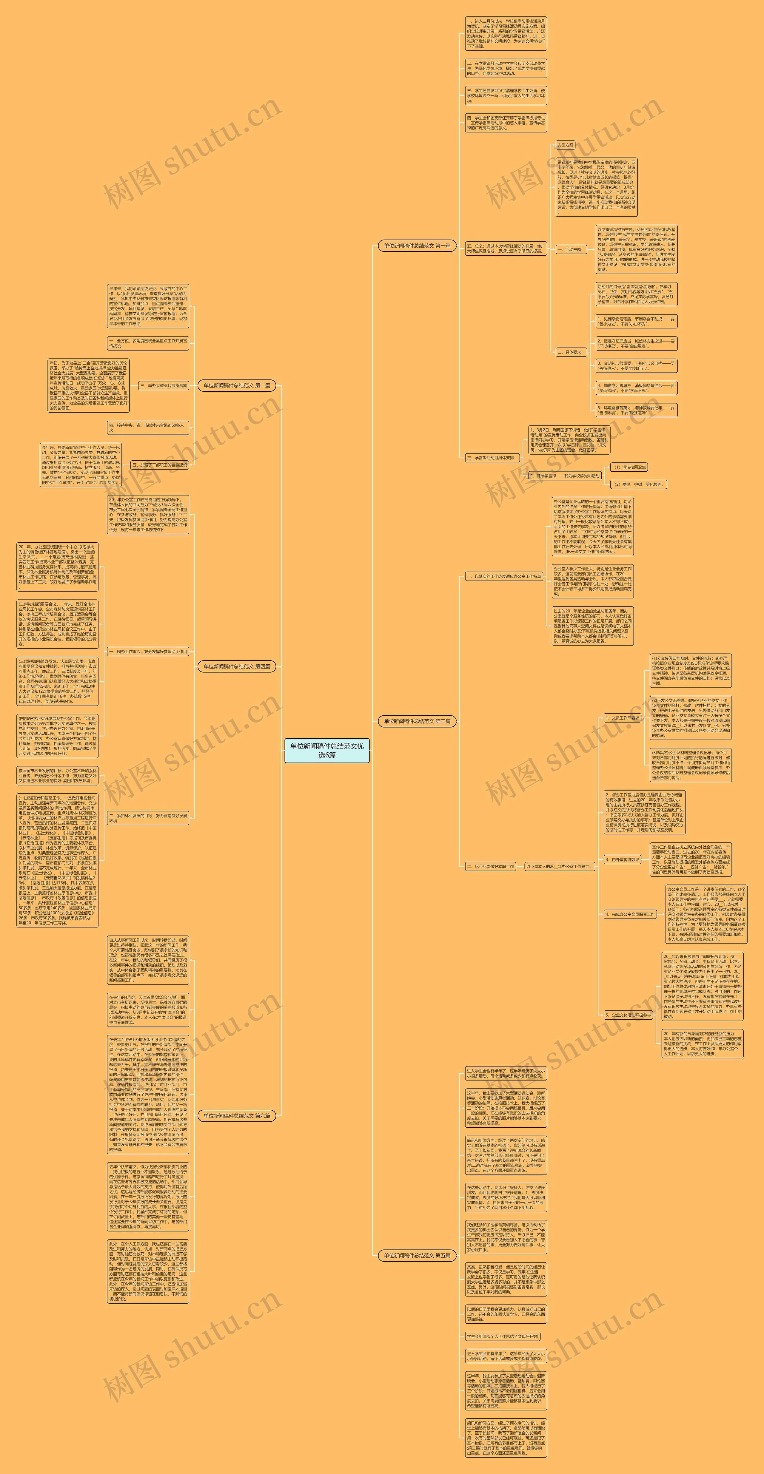单位新闻稿件总结范文优选6篇思维导图