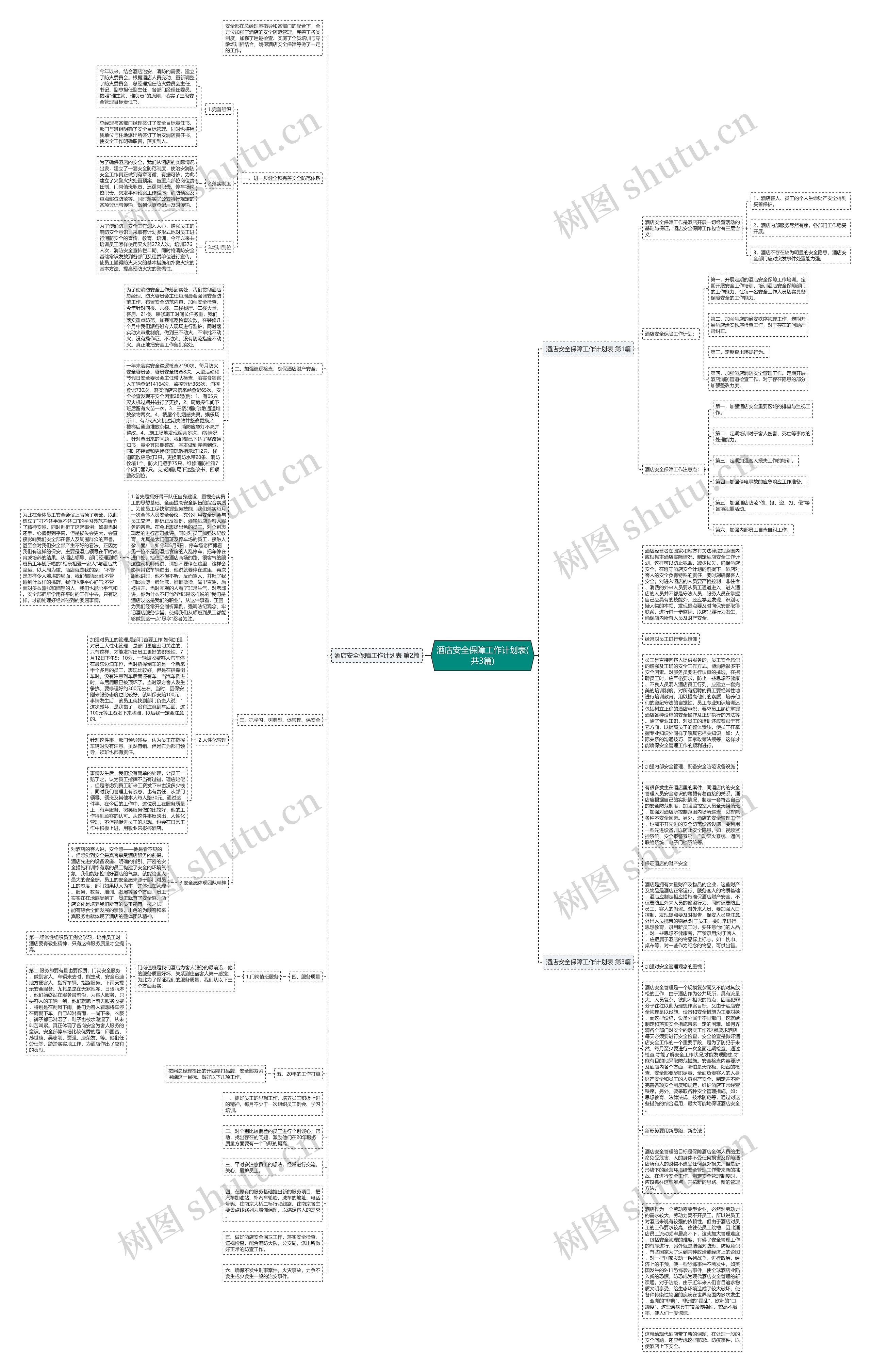酒店安全保障工作计划表(共3篇)思维导图