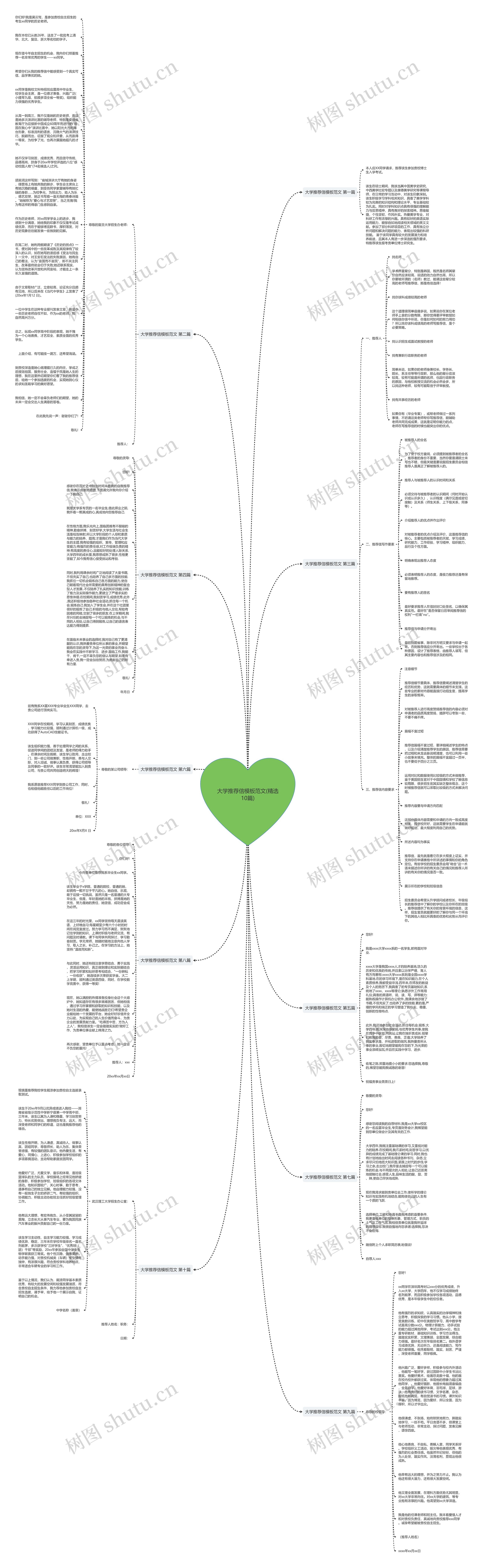 大学推荐信范文(精选10篇)思维导图