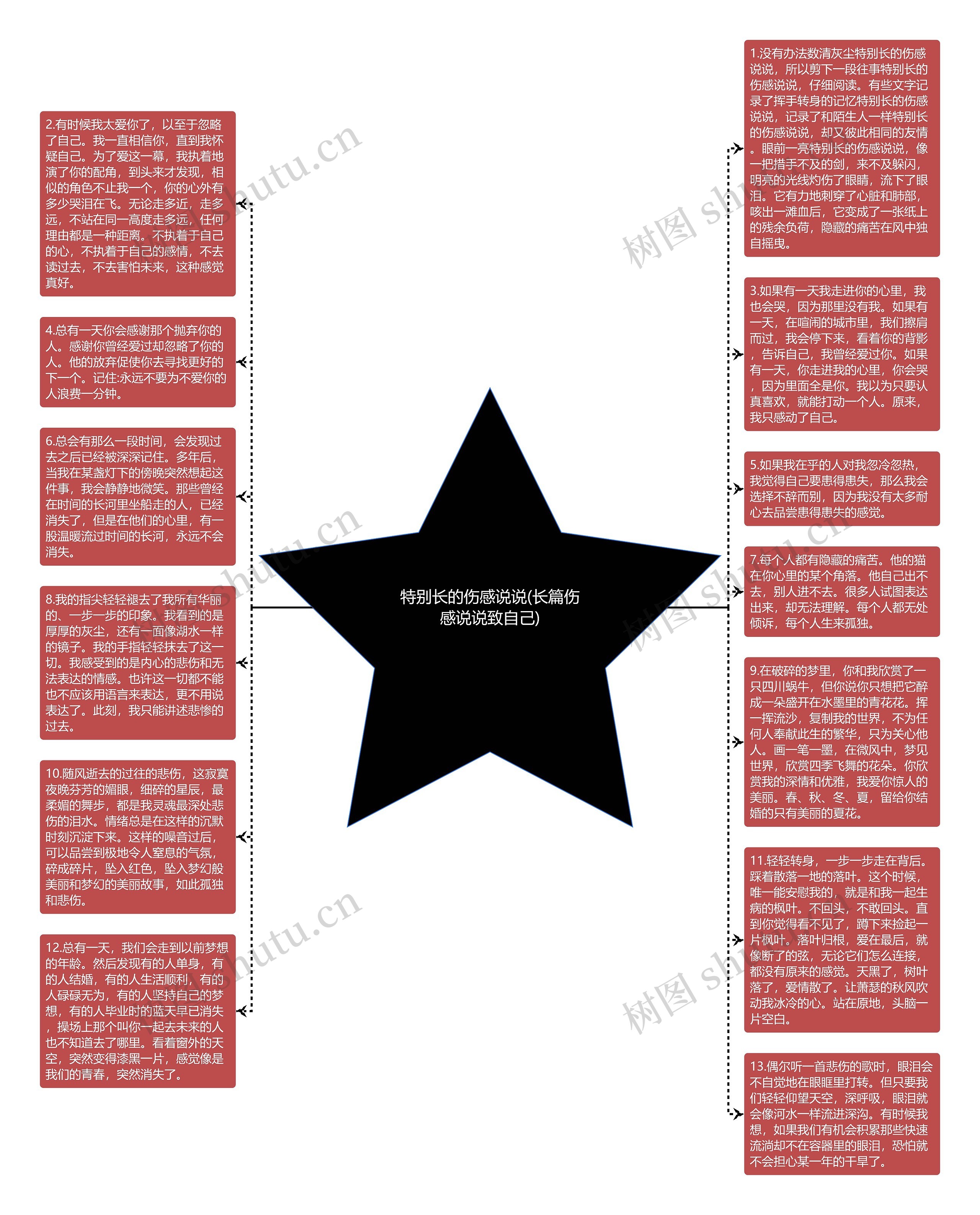 特别长的伤感说说(长篇伤感说说致自己)思维导图