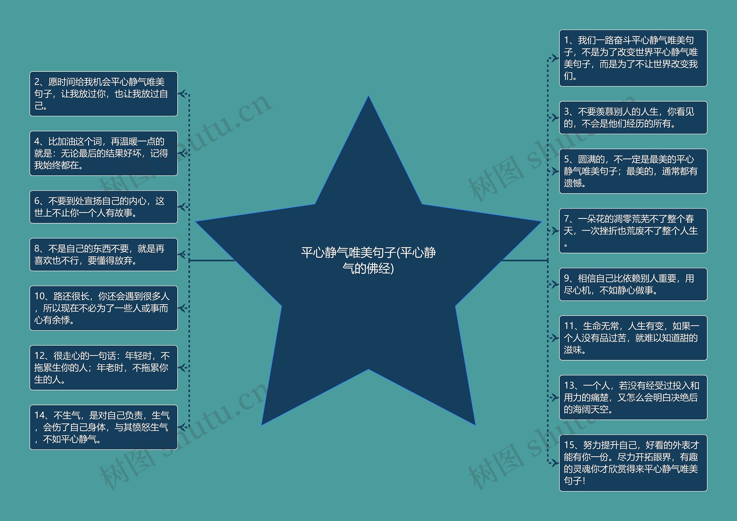 平心静气唯美句子(平心静气的佛经)思维导图