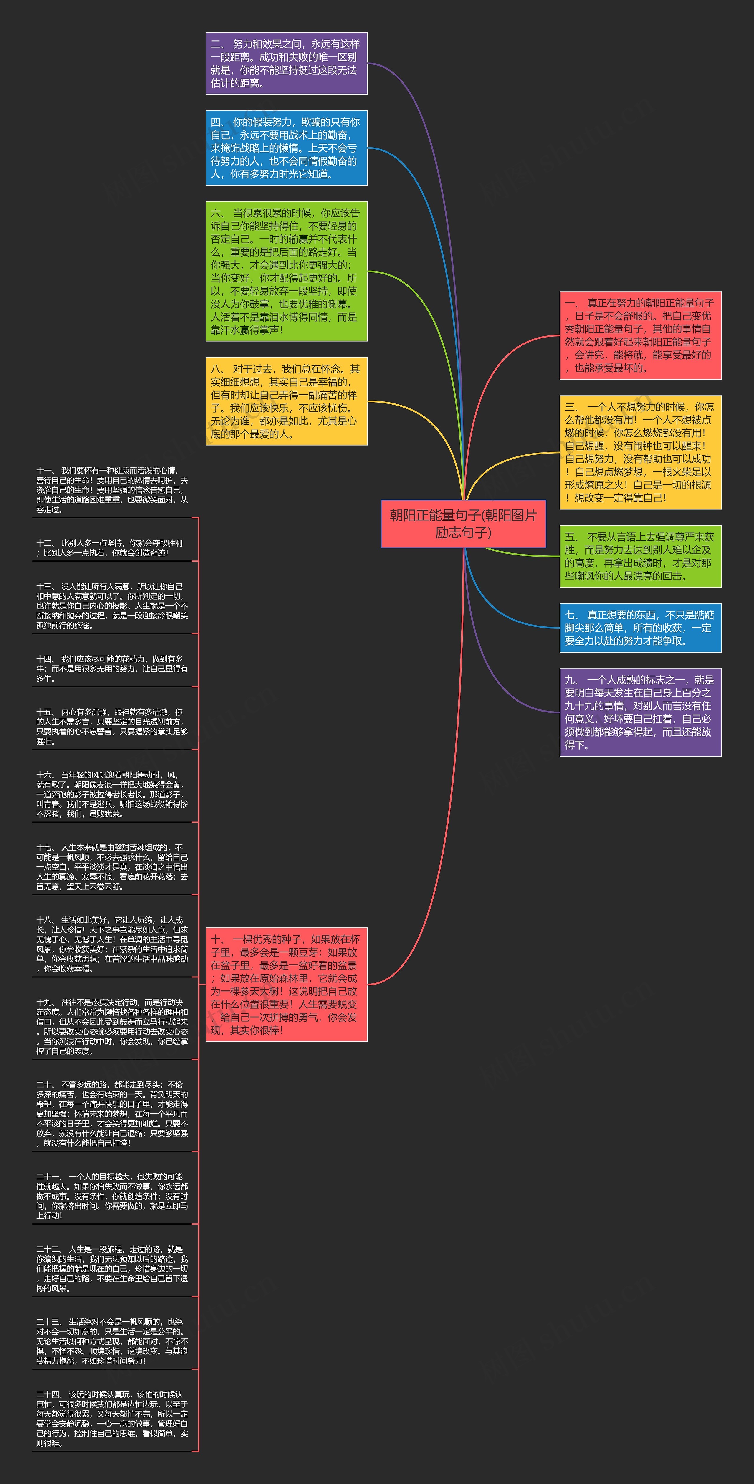 朝阳正能量句子(朝阳图片励志句子)思维导图