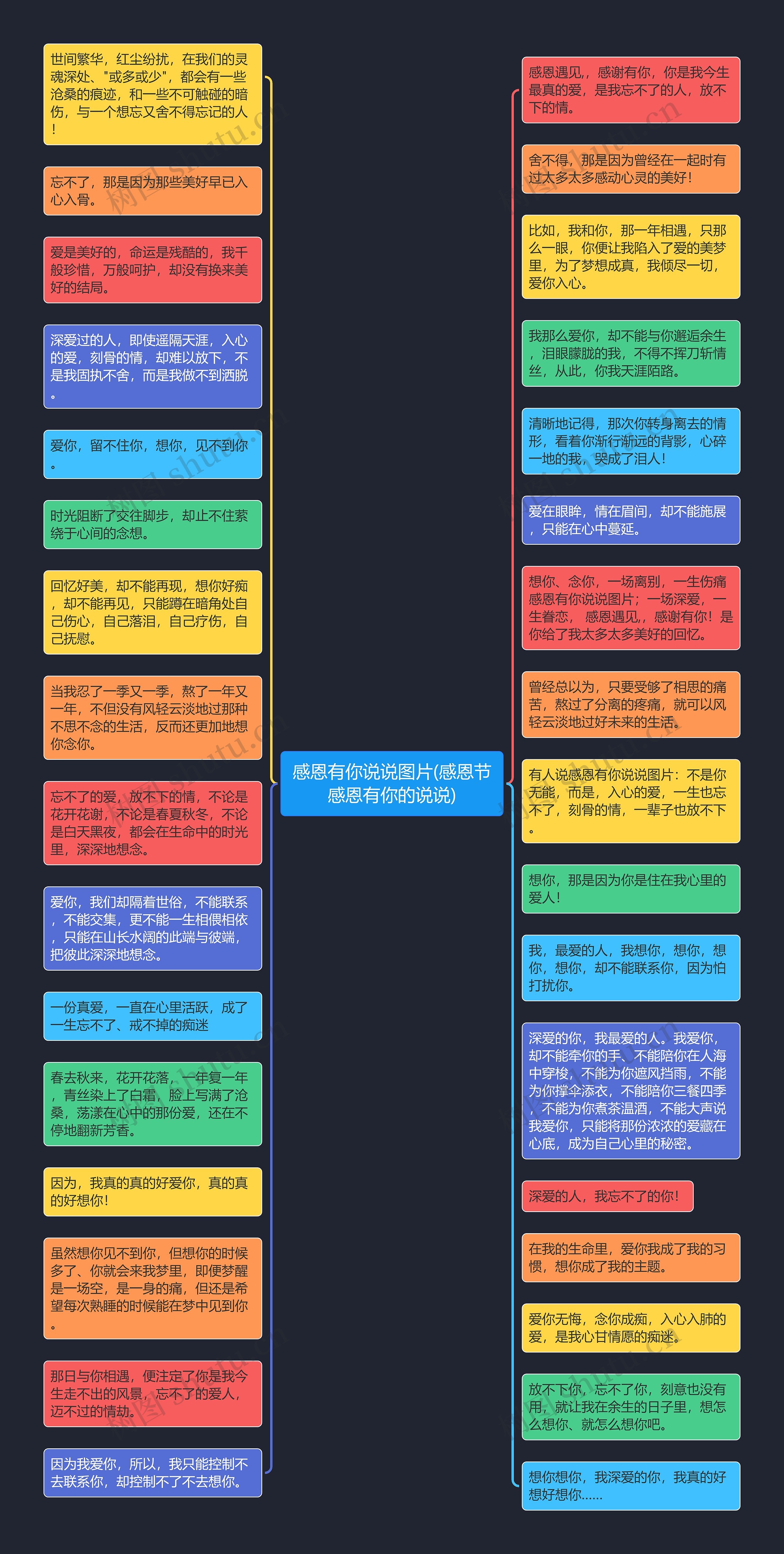 感恩有你说说图片(感恩节感恩有你的说说)思维导图