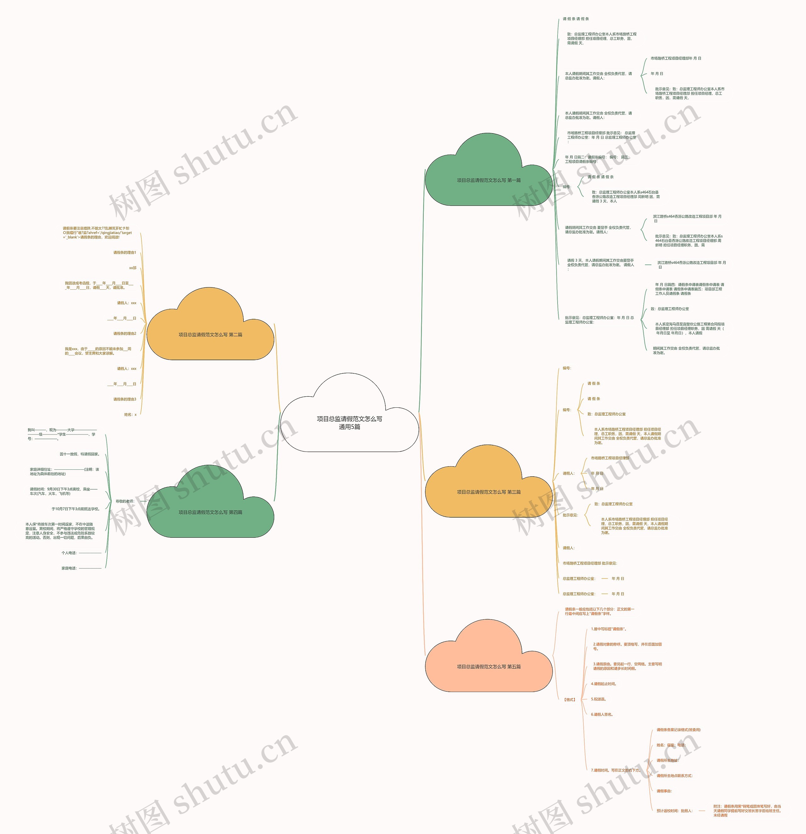 项目总监请假范文怎么写通用5篇思维导图