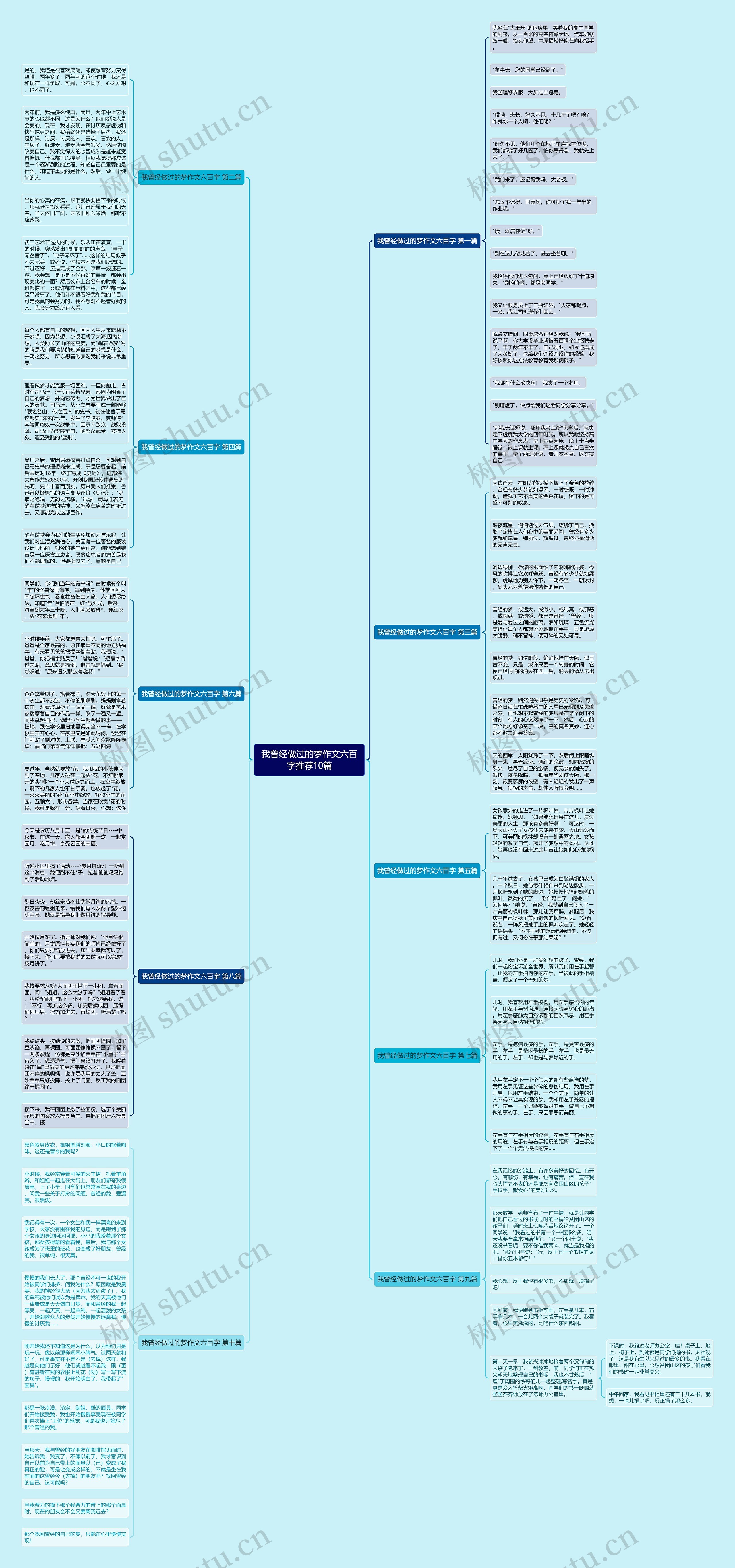 我曾经做过的梦作文六百字推荐10篇思维导图