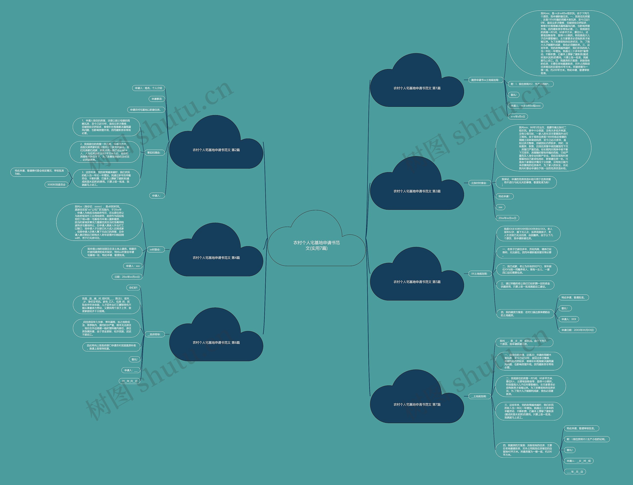 农村个人宅基地申请书范文(实用7篇) 农村个人宅基地申请书范文(实用7篇)