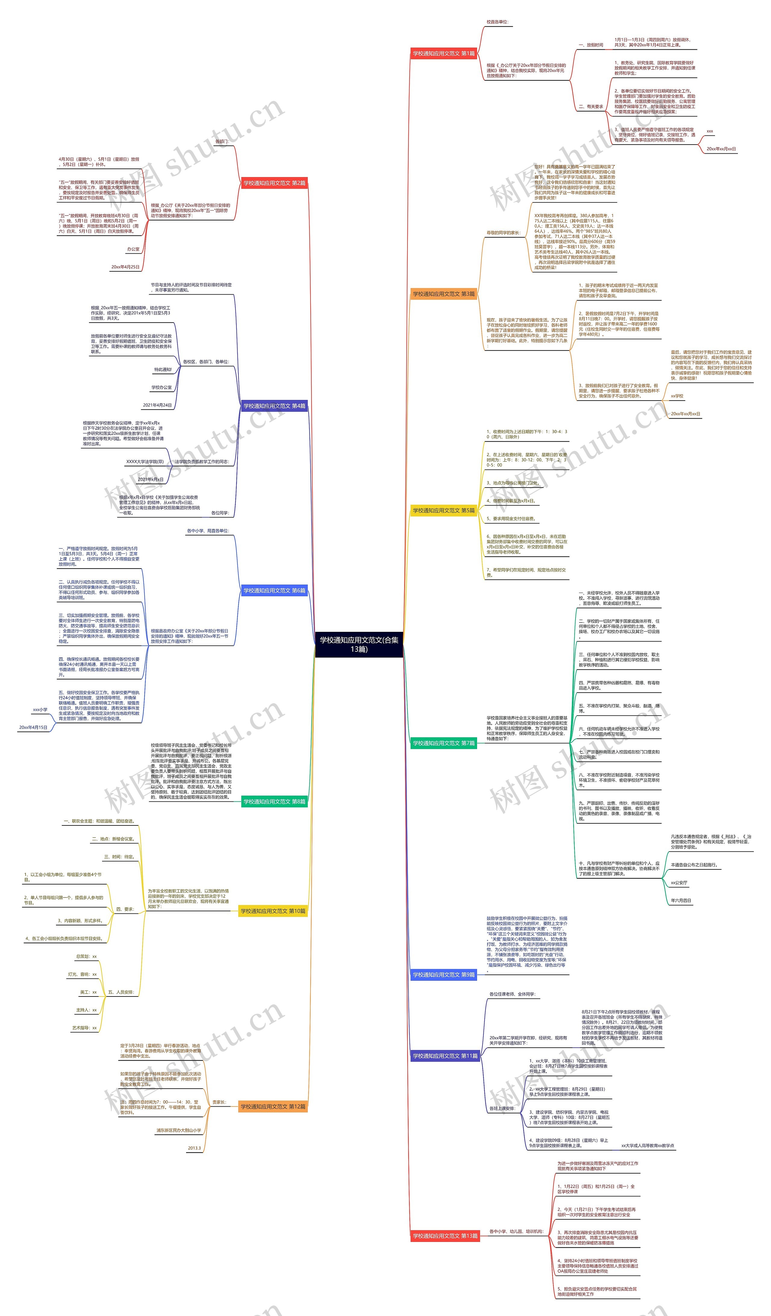 学校通知应用文范文(合集13篇)思维导图