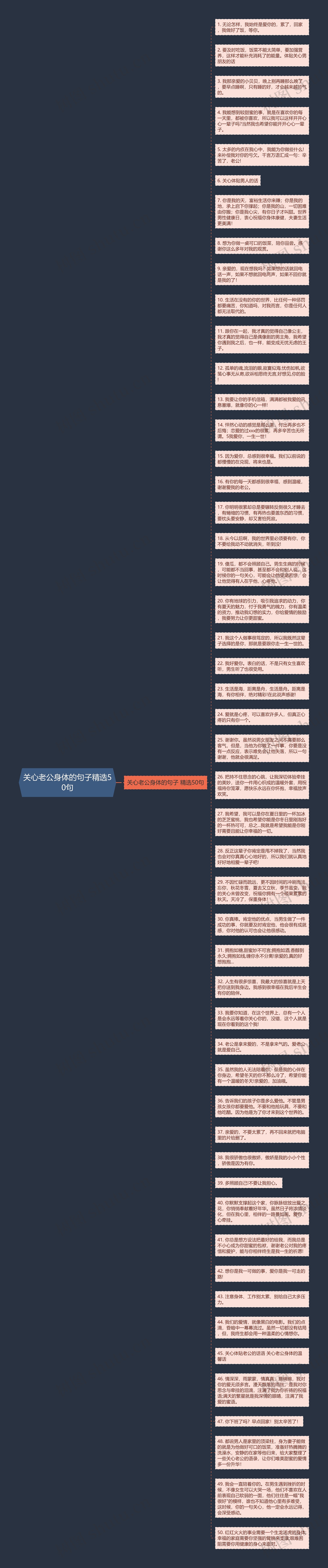 关心老公身体的句子精选50句思维导图