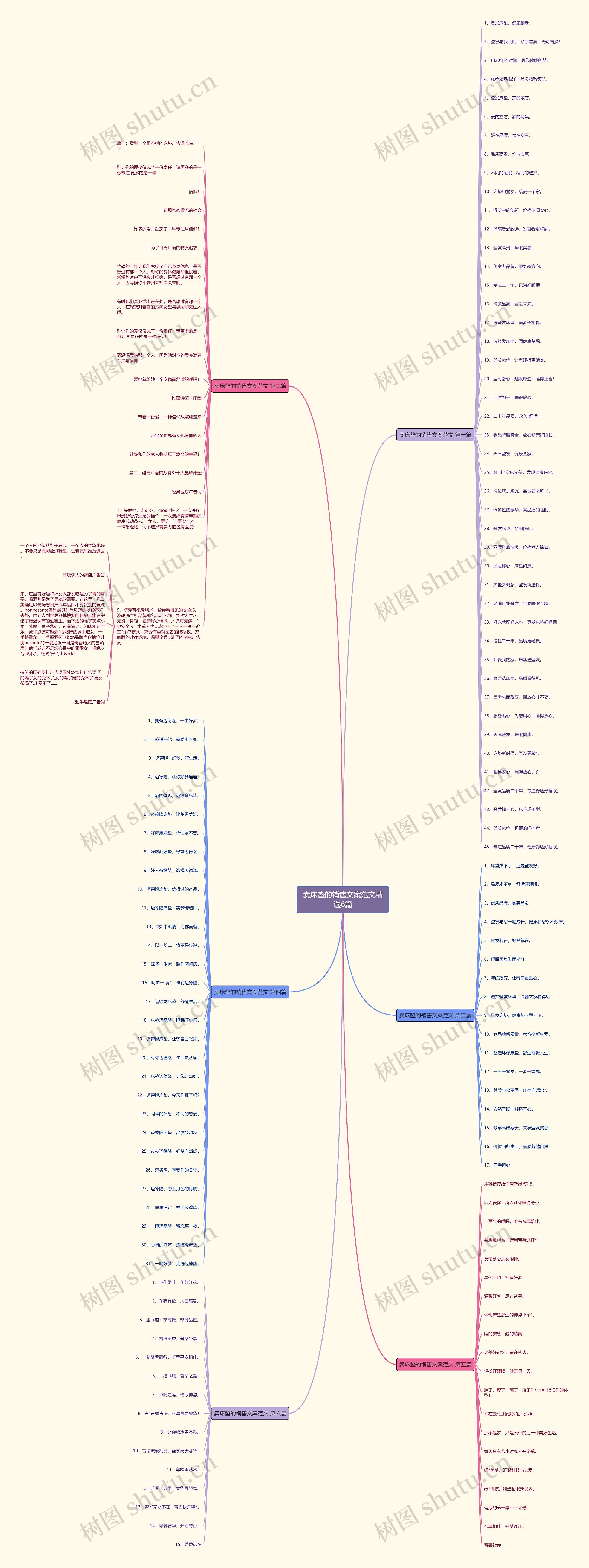 卖床垫的销售文案范文精选6篇思维导图