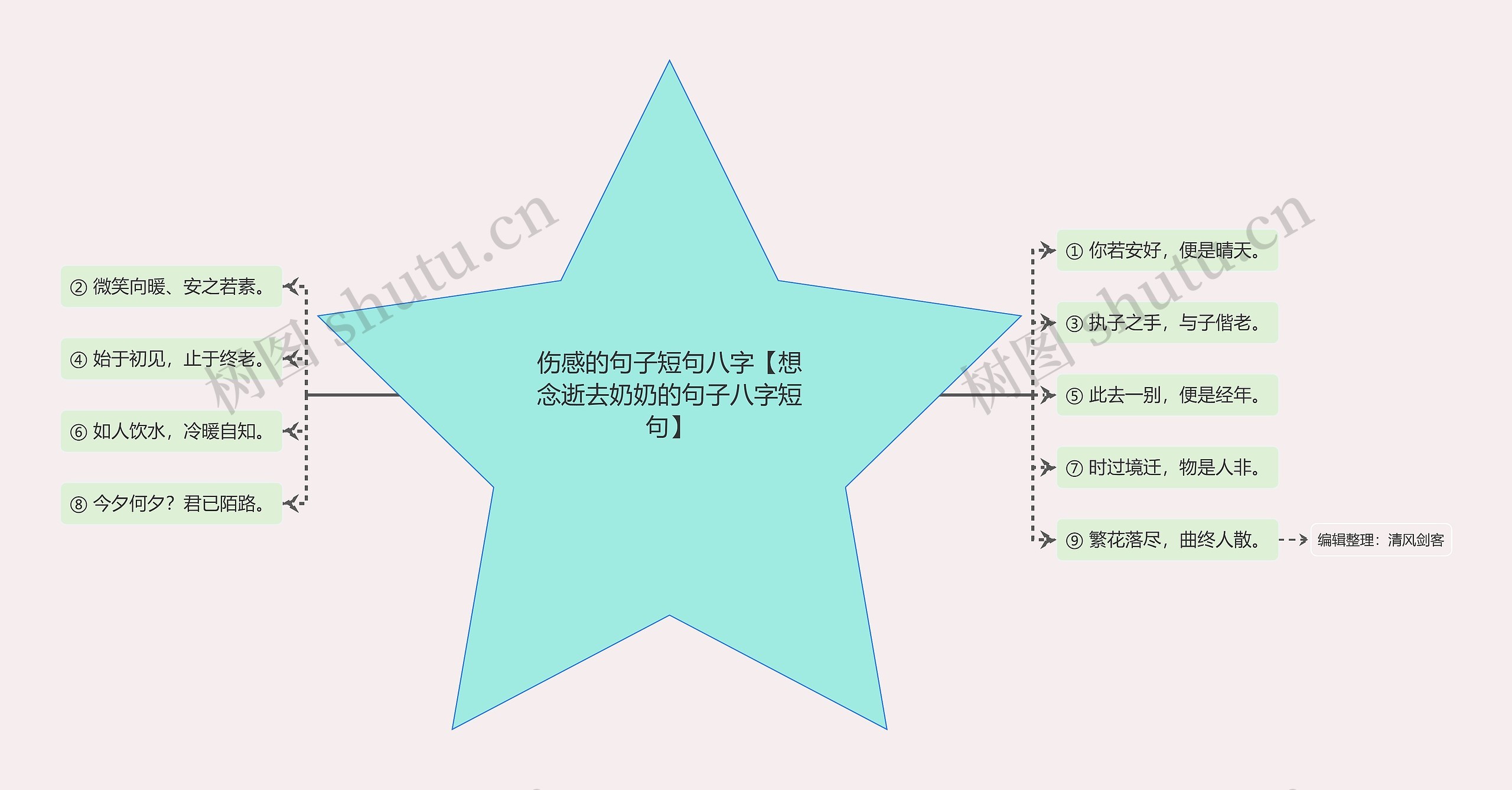 伤感的句子短句八字【想念逝去奶奶的句子八字短句】