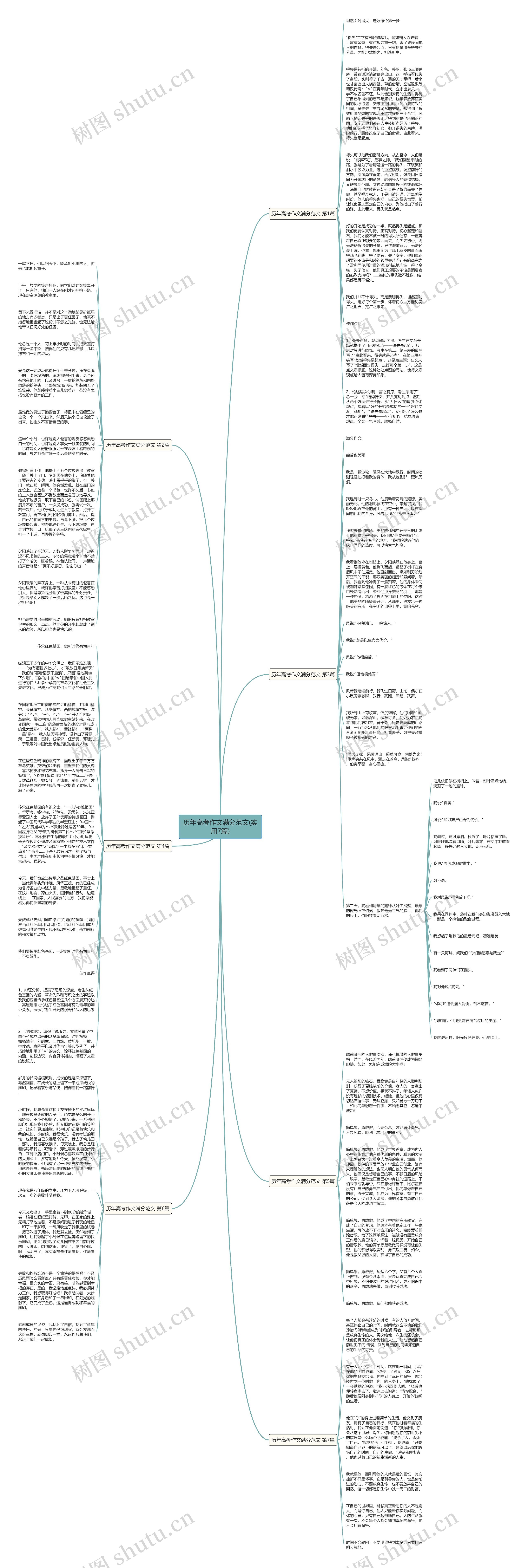 历年高考作文满分范文(实用7篇)思维导图