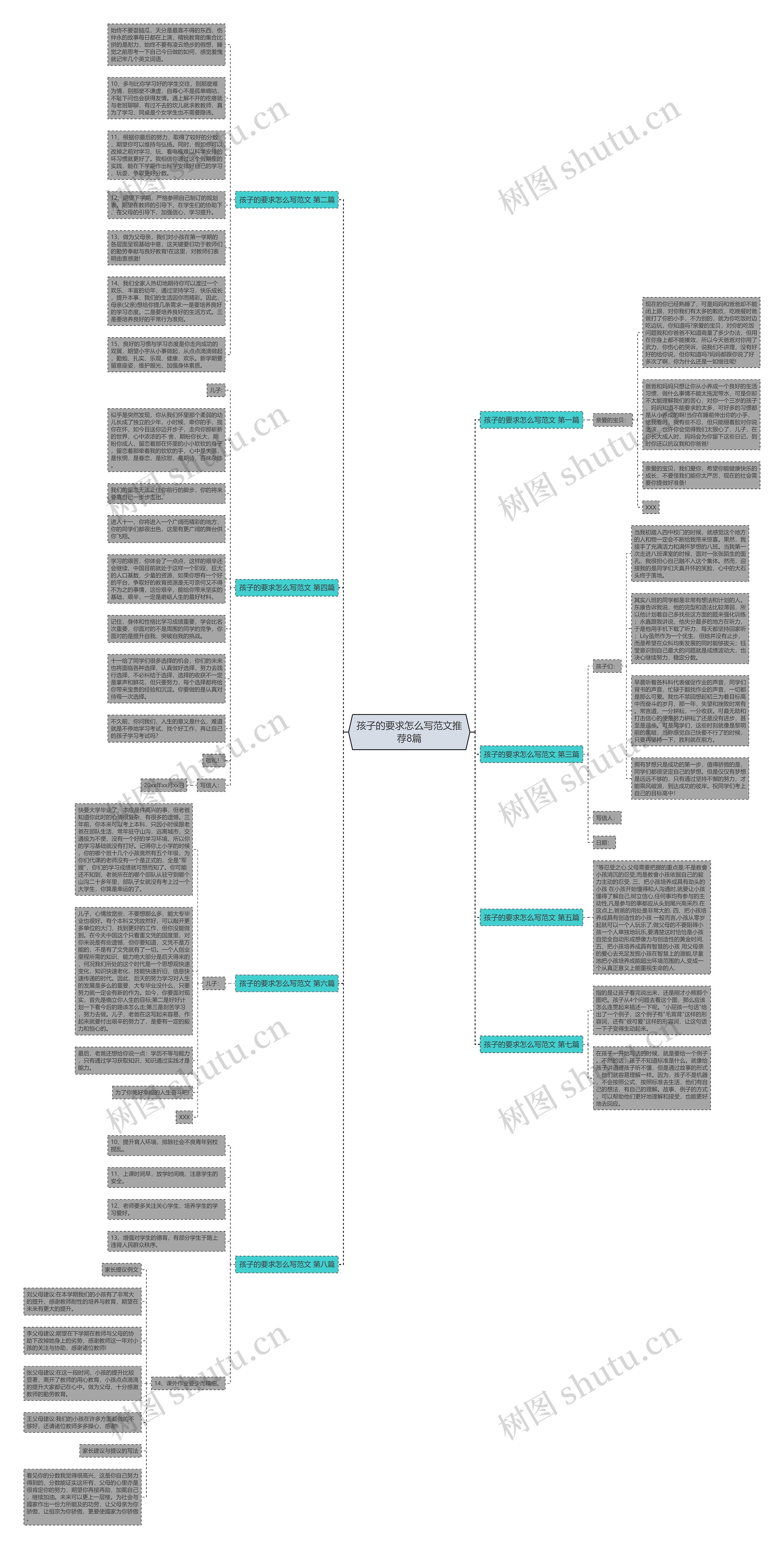 孩子的要求怎么写范文推荐8篇思维导图