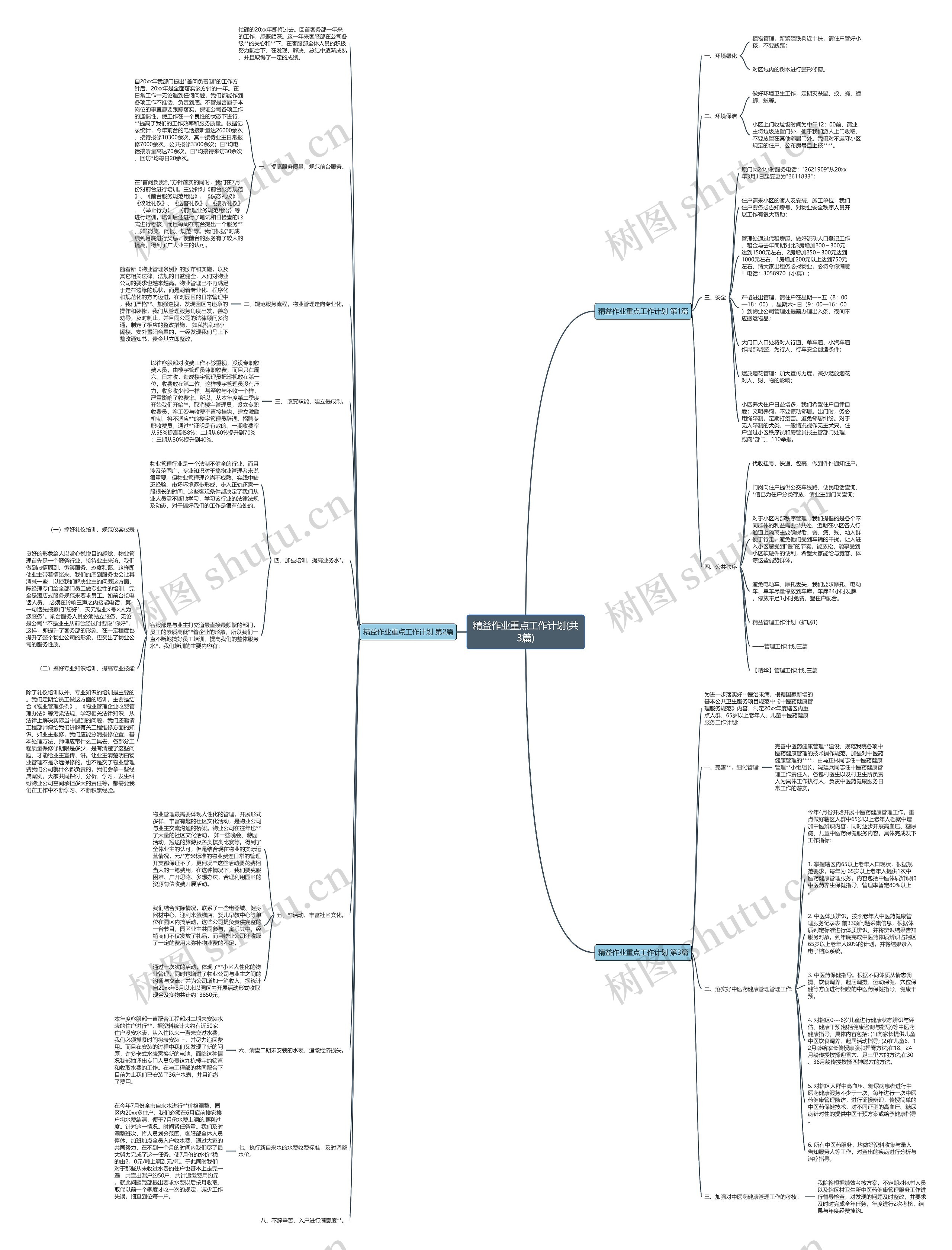 精益作业重点工作计划(共3篇)思维导图高清图 精益作业重点工作计划(共3篇)思维导图