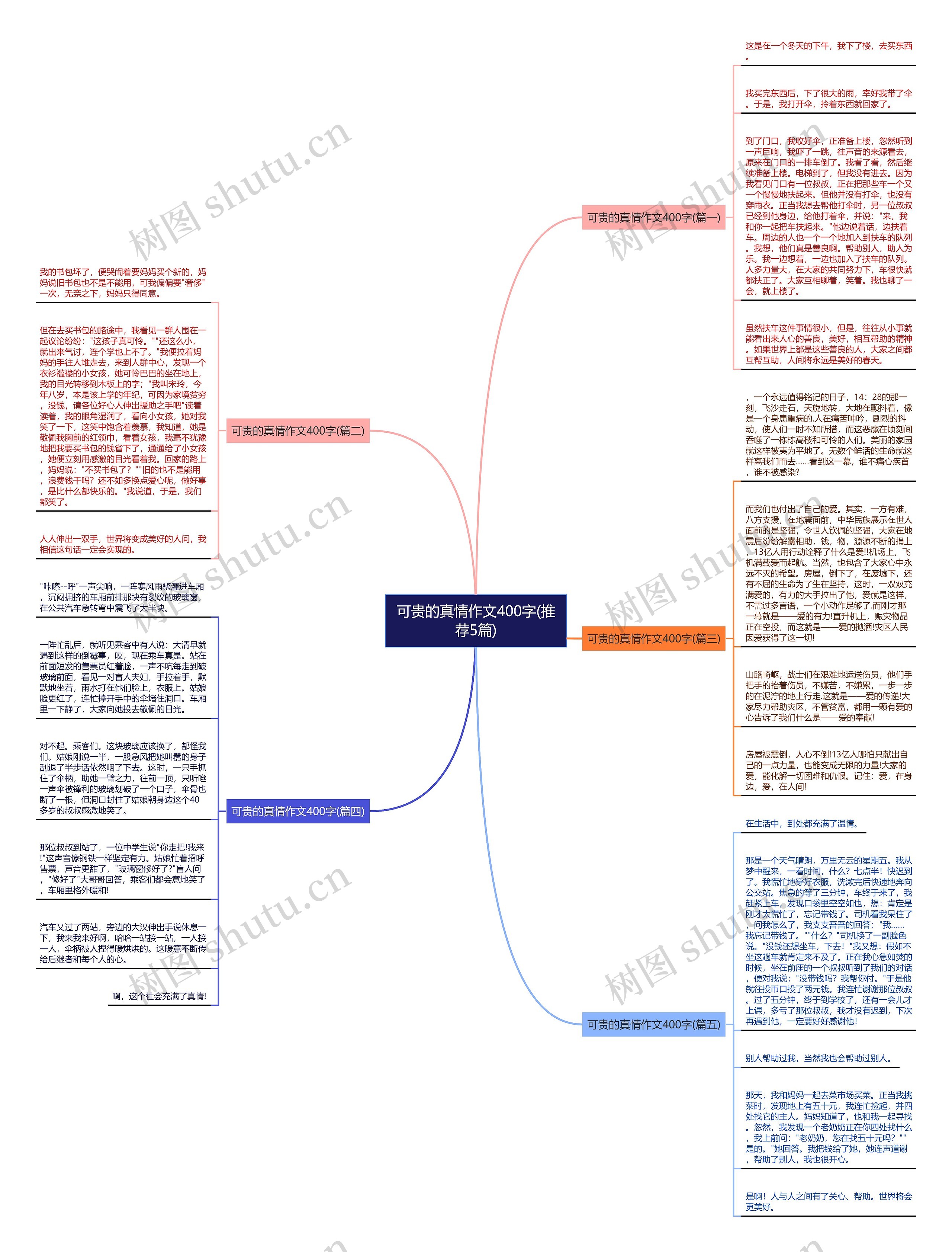 可贵的真情作文400字(推荐5篇)思维导图