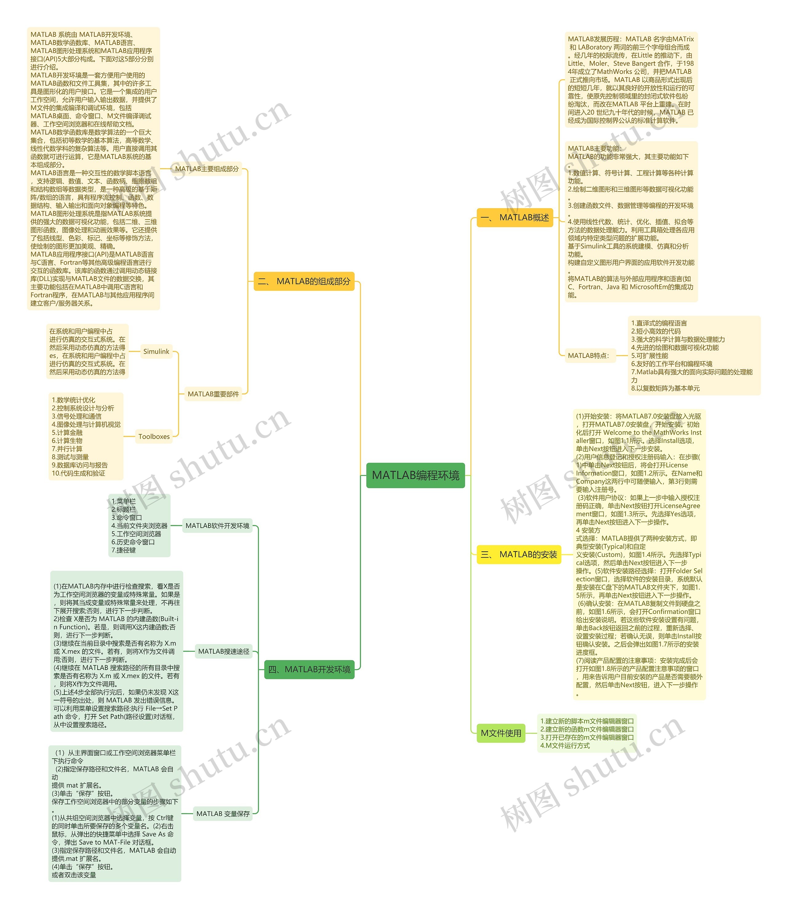 MATLAB编程环境思维导图