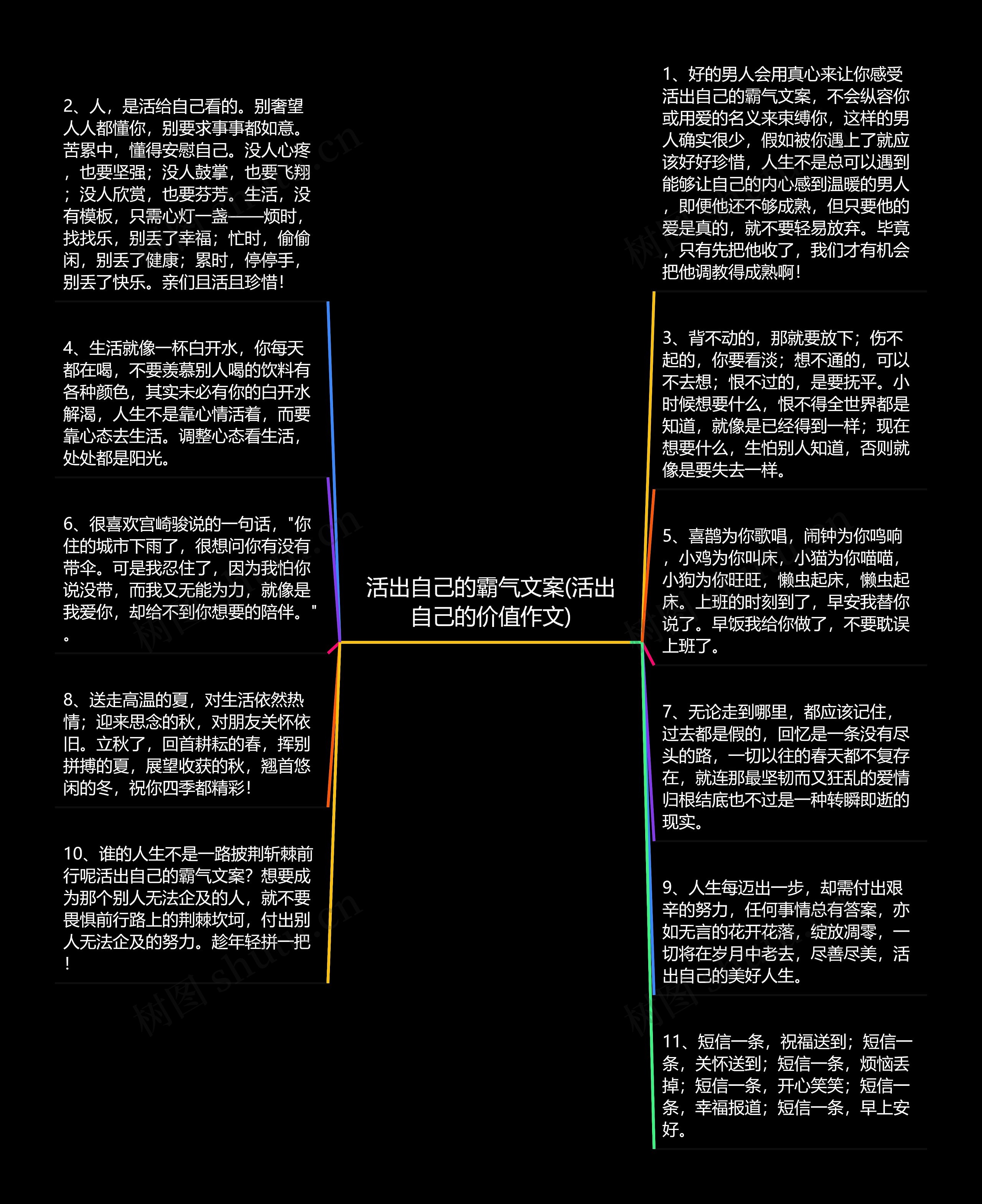 活出自己的霸气文案(活出自己的价值作文)思维导图