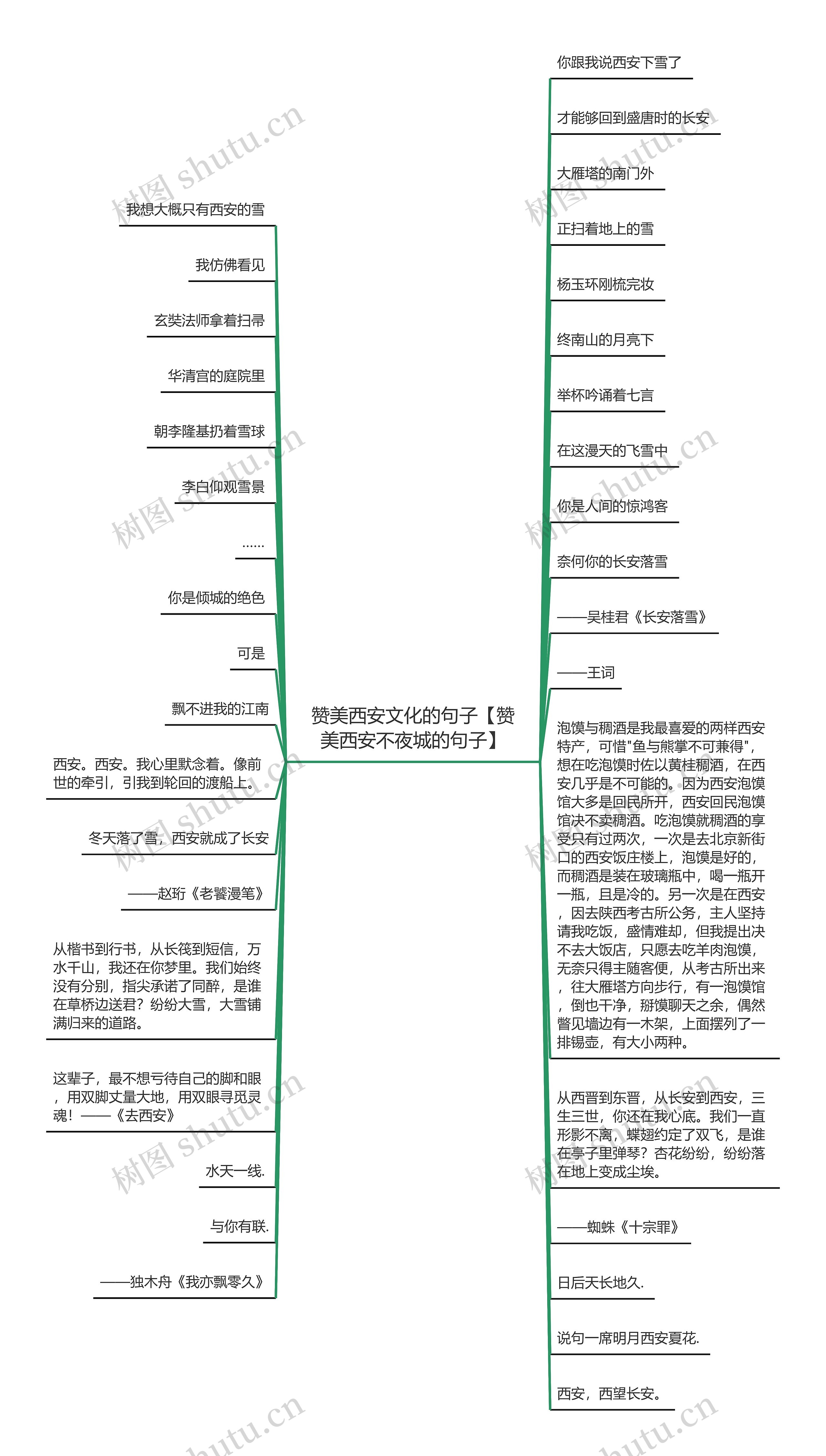 赞美西安文化的句子【赞美西安不夜城的句子】