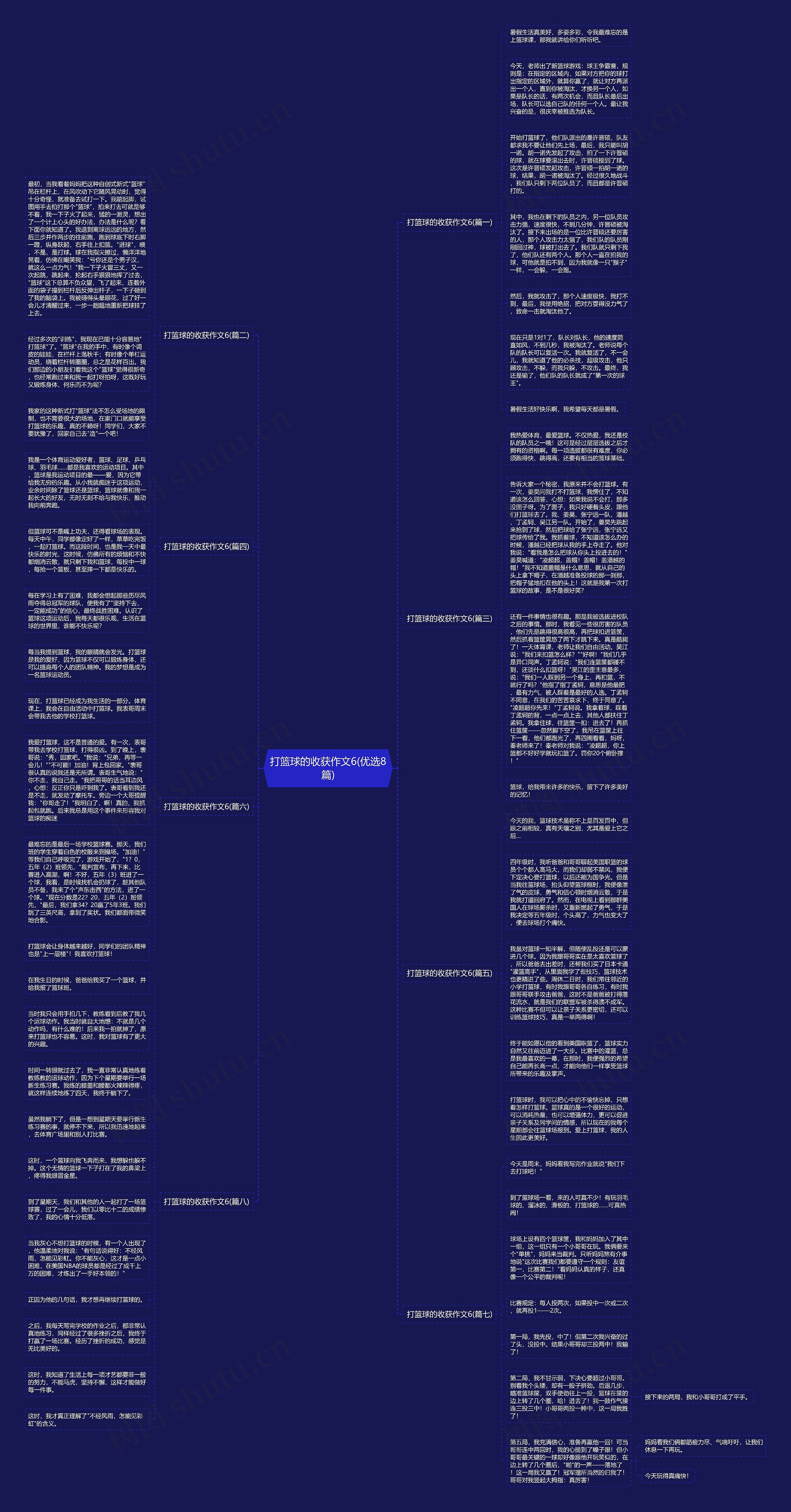 打篮球的收获作文6(优选8篇)思维导图