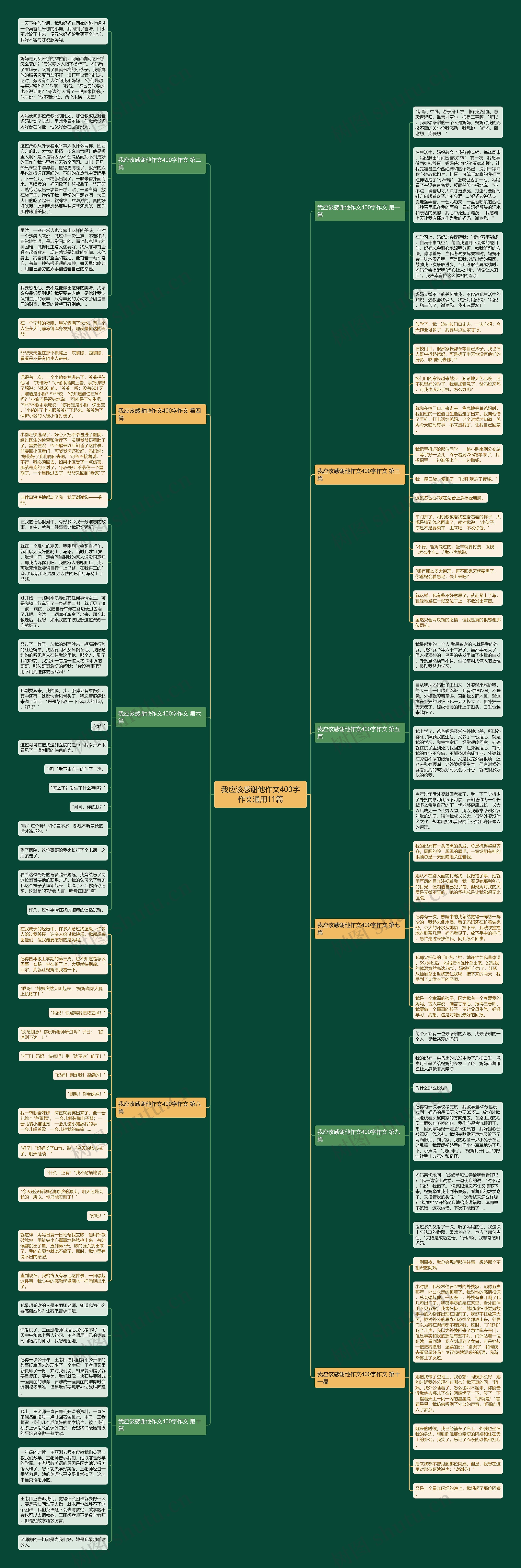 我应该感谢他作文400字作文通用11篇思维导图