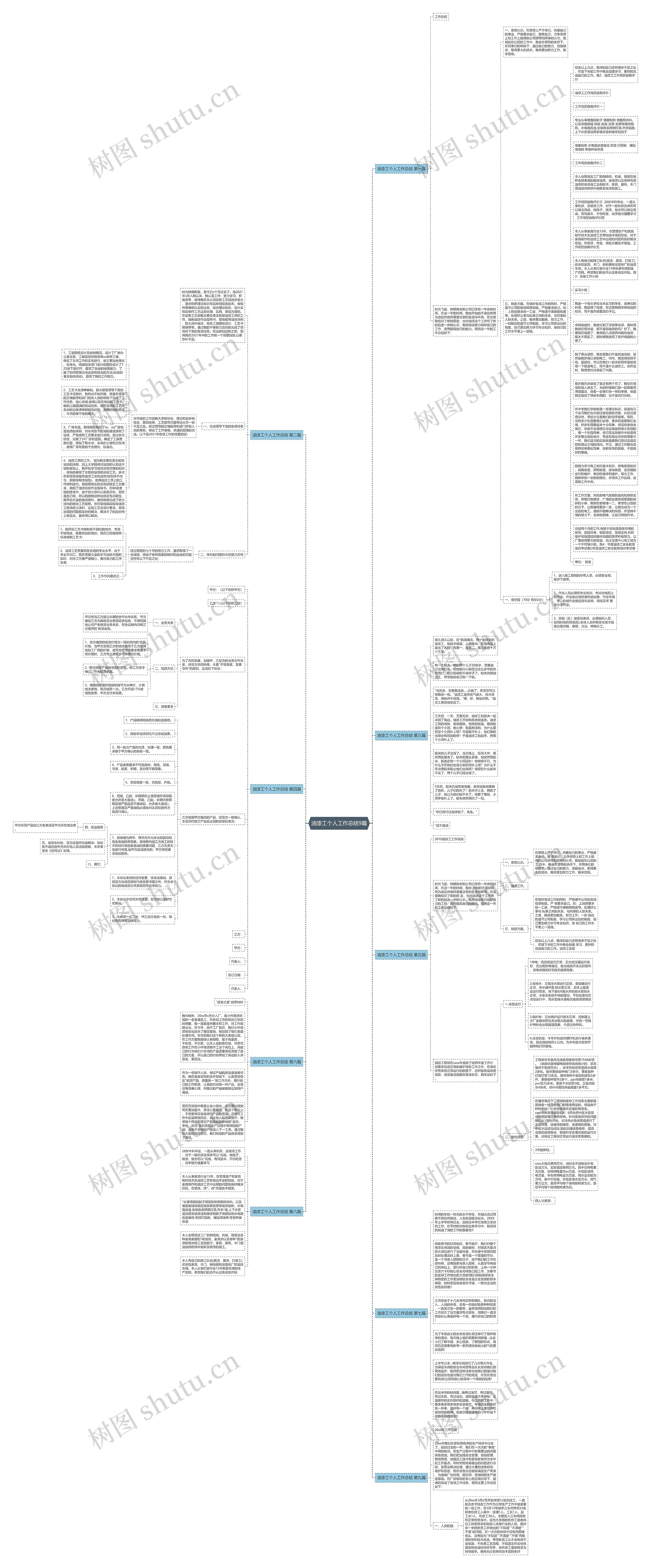 油漆工个人工作总结9篇思维导图