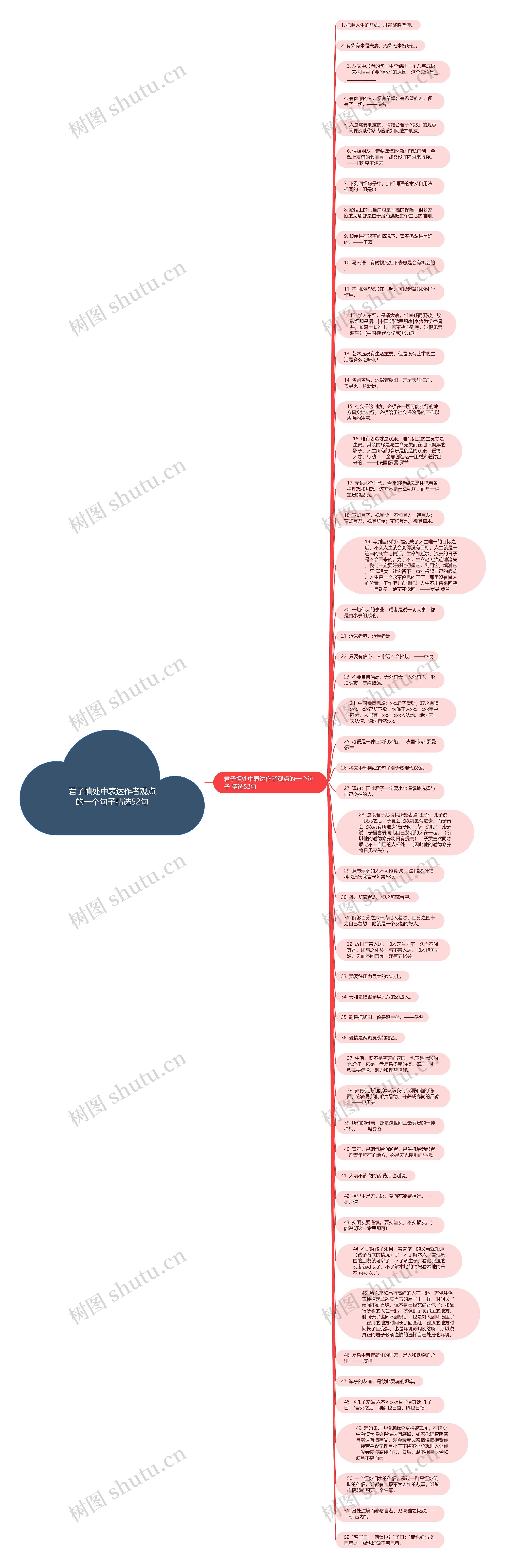 君子慎处中表达作者观点的一个句子精选52句